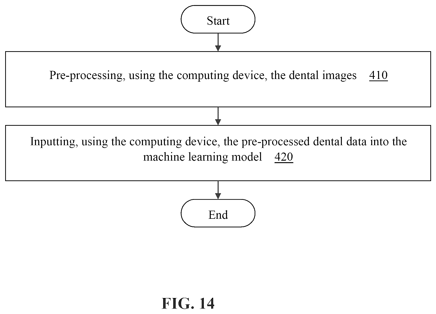 Patent US12333722 Figure 14 – Systems and methods for predicting medical conditions usingmachine learning correlating dental images and medical data