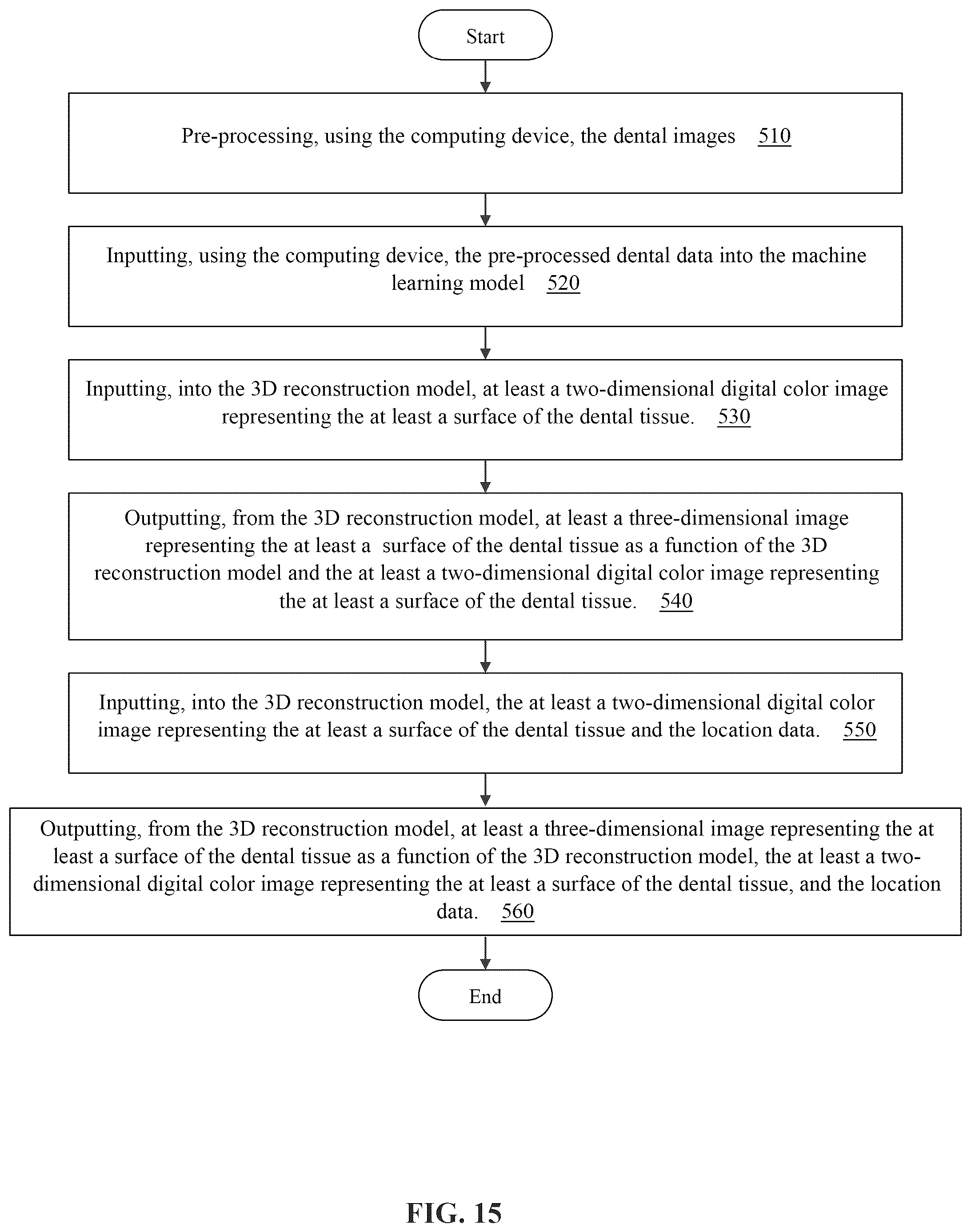 Patent US12333722 Figure 15 – Systems and methods for predicting medical conditions usingmachine learning correlating dental images and medical data