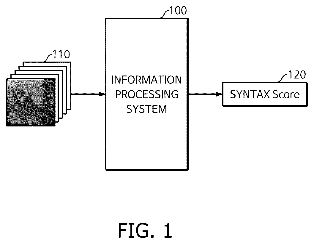 Patent US12333723 Figure 1 – Method and system for computing syntax score using cardio angiogram
