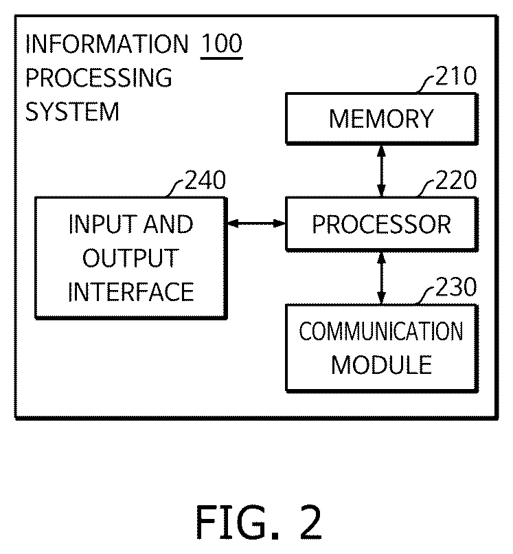 Patent US12333723 Figure 2 – Method and system for computing syntax score using cardio angiogram