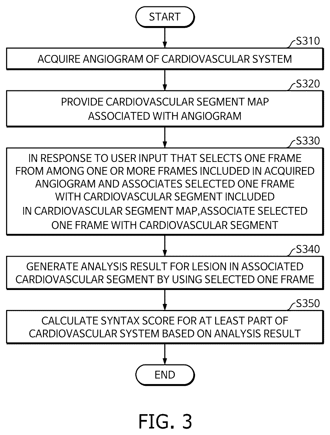 Patent US12333723 Figure 3 – Method and system for computing syntax score using cardio angiogram