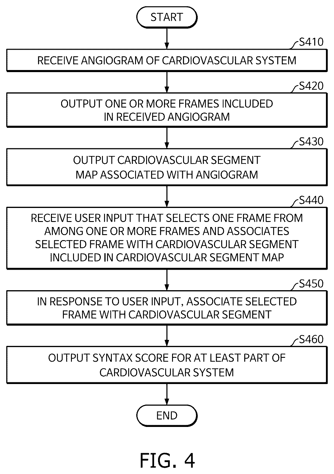 Patent US12333723 Figure 4 – Method and system for computing syntax score using cardio angiogram