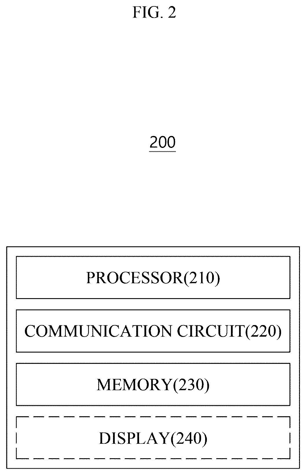 Patent US12333724 Figure 2 – Electronic device for analyzing endoscopic images and providing information about a plurality of lesions, and endoscopic examination system including the electronic device