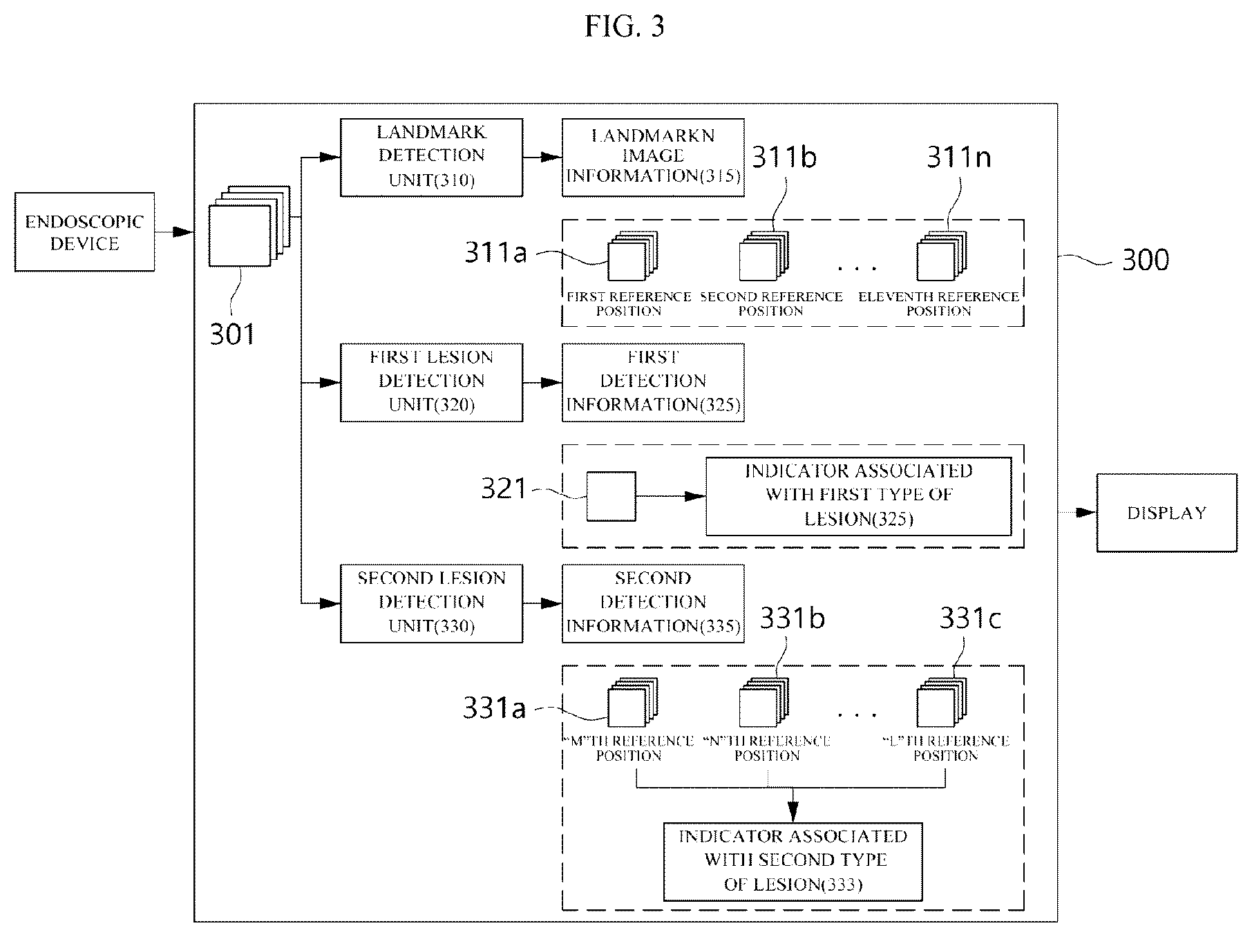 Patent US12333724 Figure 3 – Electronic device for analyzing endoscopic images and providing information about a plurality of lesions, and endoscopic examination system including the electronic device