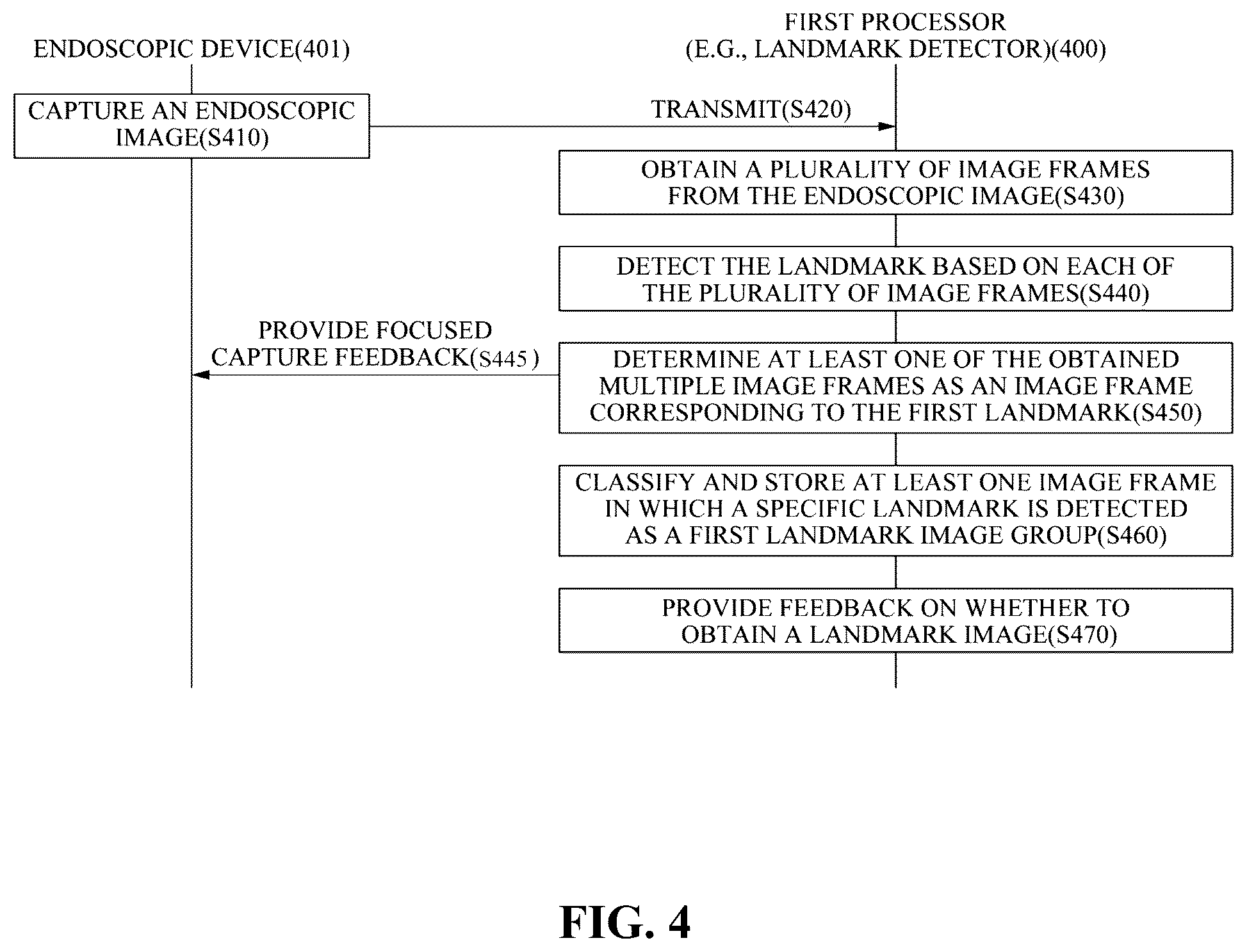 Patent US12333724 Figure 4 – Electronic device for analyzing endoscopic images and providing information about a plurality of lesions, and endoscopic examination system including the electronic device