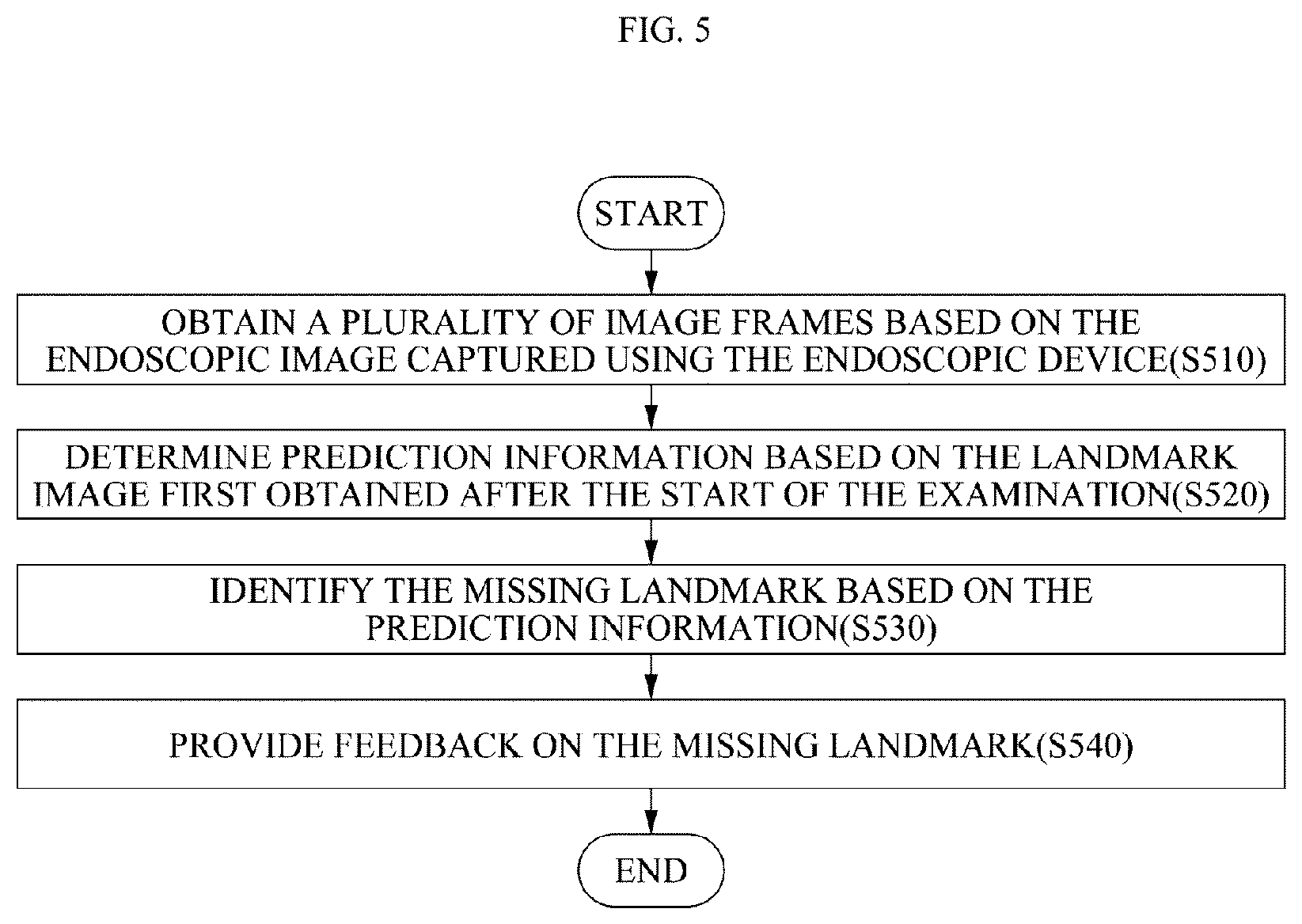 Patent US12333724 Figure 5 – Electronic device for analyzing endoscopic images and providing information about a plurality of lesions, and endoscopic examination system including the electronic device