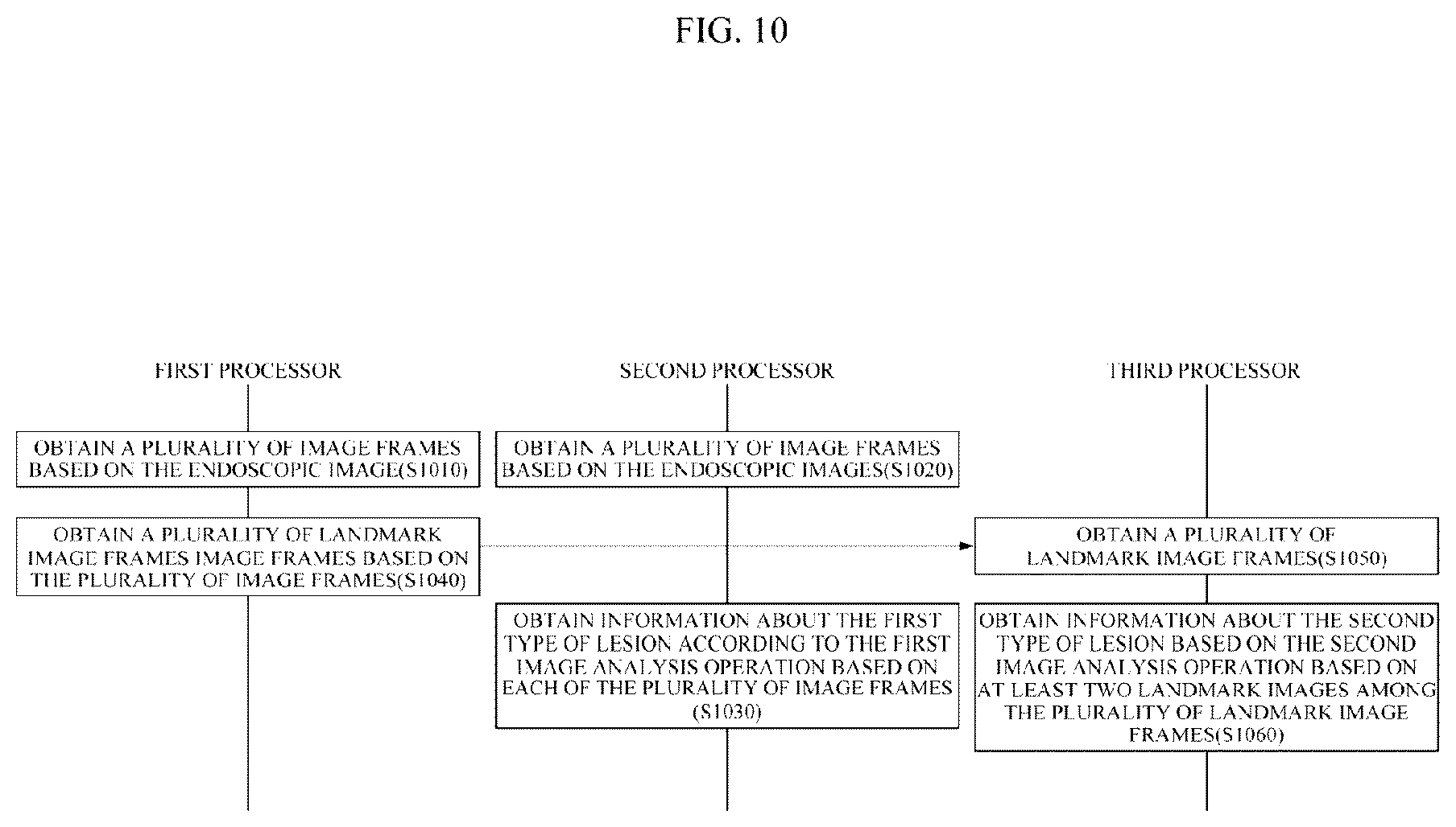 Patent US12333724 Figure 10 – Electronic device for analyzing endoscopic images and providing information about a plurality of lesions, and endoscopic examination system including the electronic device