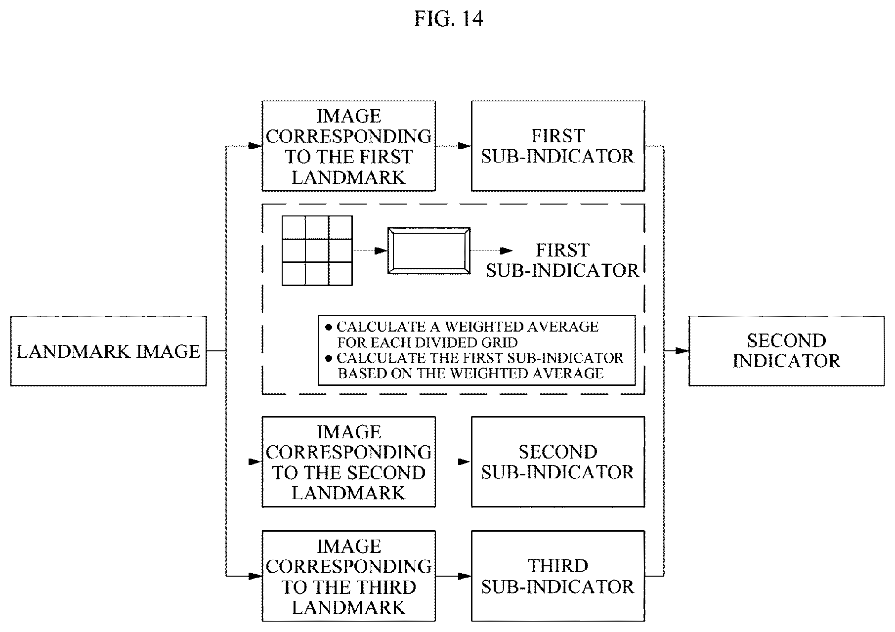 Patent US12333724 Figure 14 – Electronic device for analyzing endoscopic images and providing information about a plurality of lesions, and endoscopic examination system including the electronic device