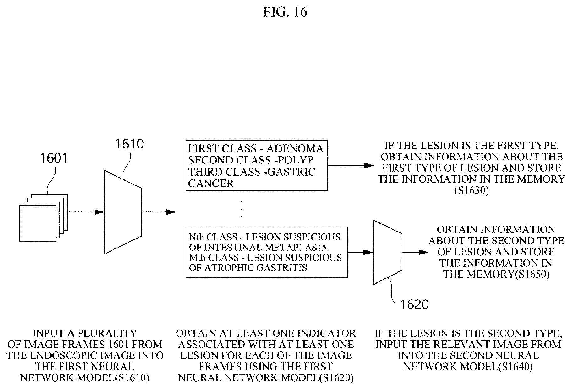Patent US12333724 Figure 16 – Electronic device for analyzing endoscopic images and providing information about a plurality of lesions, and endoscopic examination system including the electronic device