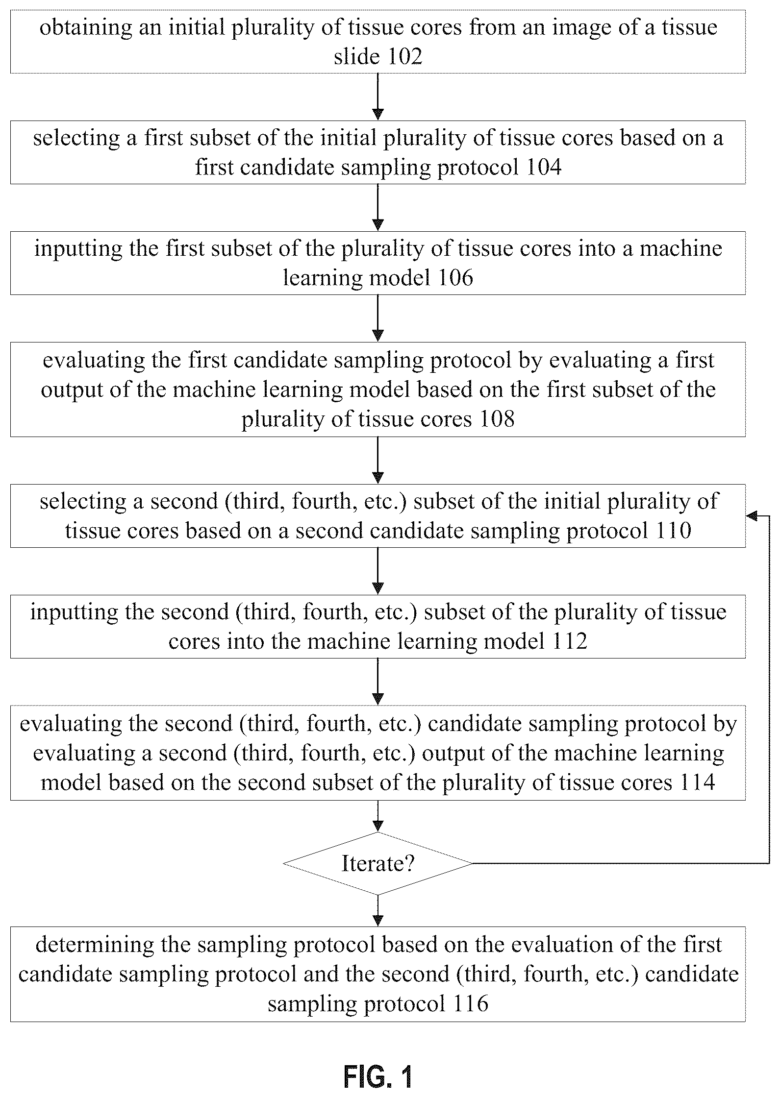 Patent US12333725 Figure 1 – Systems and methods for determining tissue microarray sampling protocols