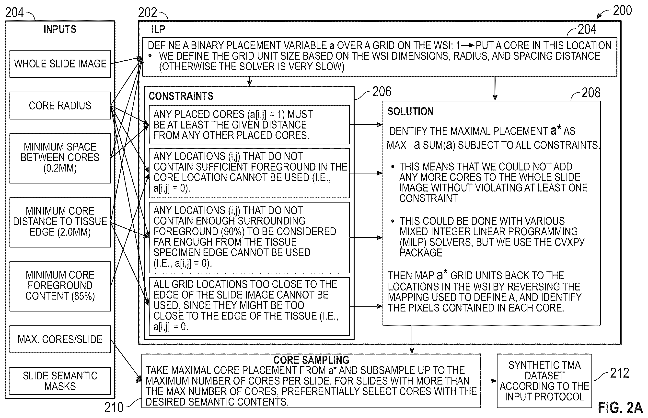 Patent US12333725 Figure 2 – Systems and methods for determining tissue microarray sampling protocols