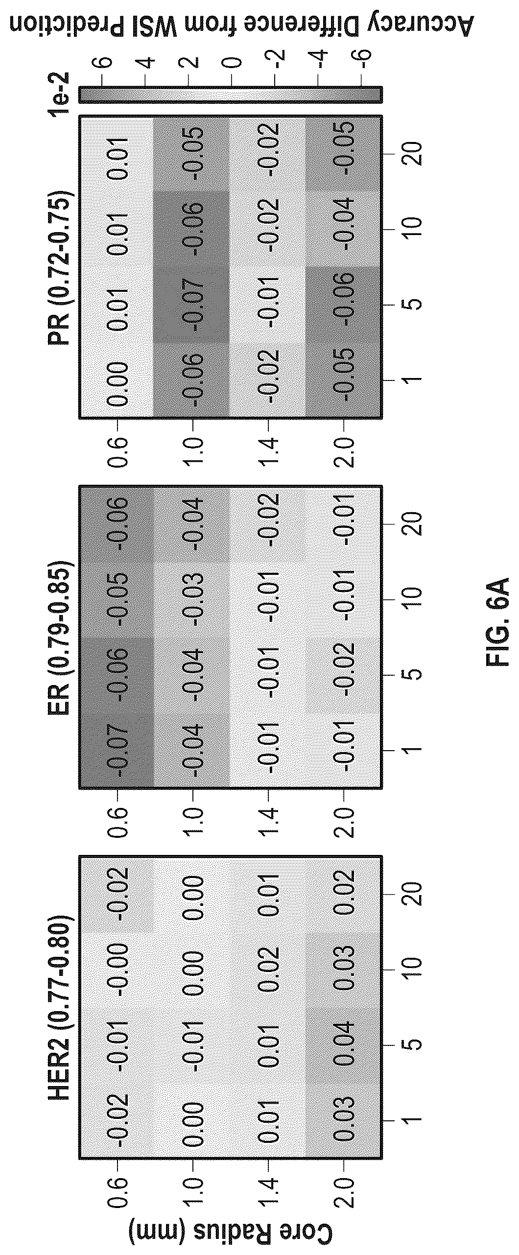Patent US12333725 Figure 7 – Systems and methods for determining tissue microarray sampling protocols