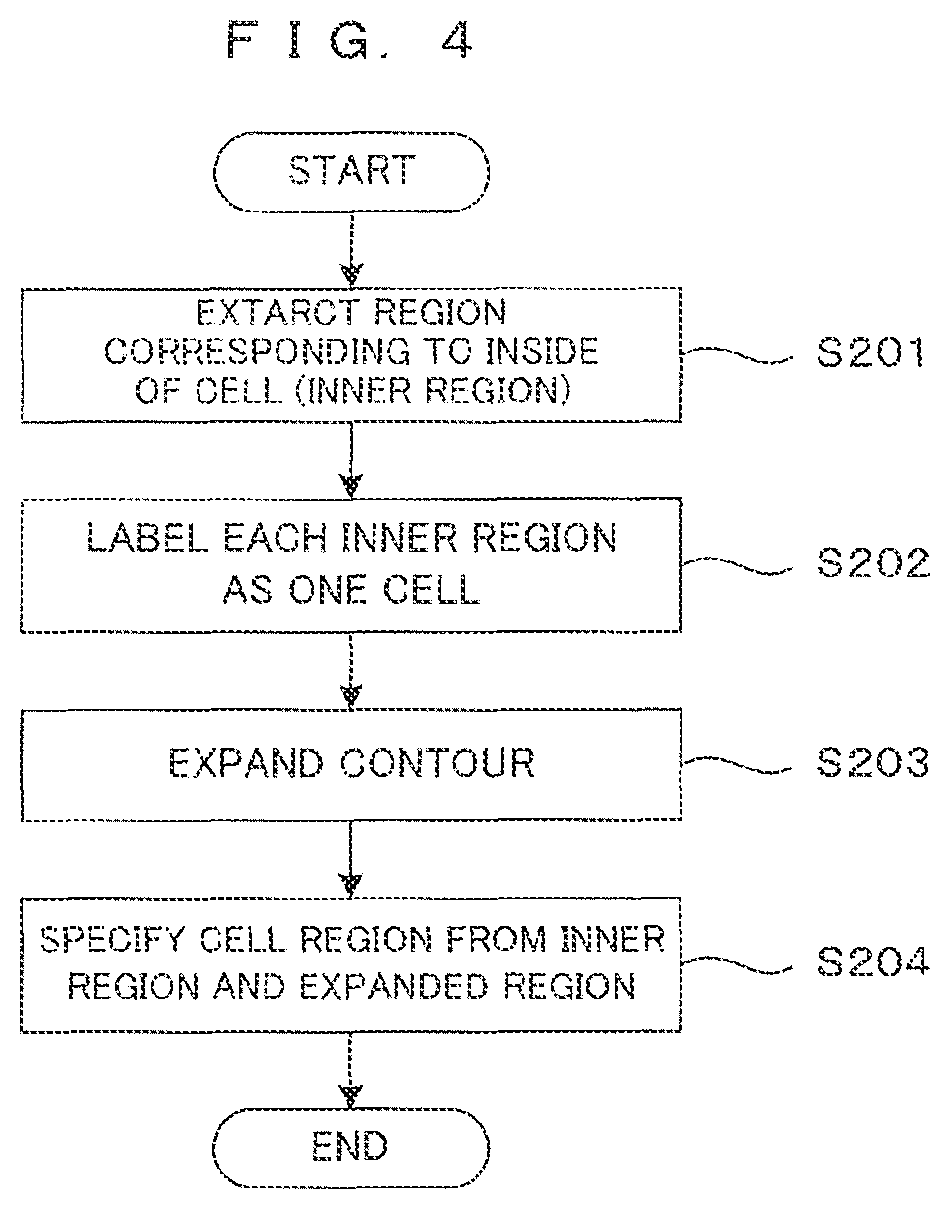 Patent US12333726 Figure 4 – Specimen analysis method and image processing method