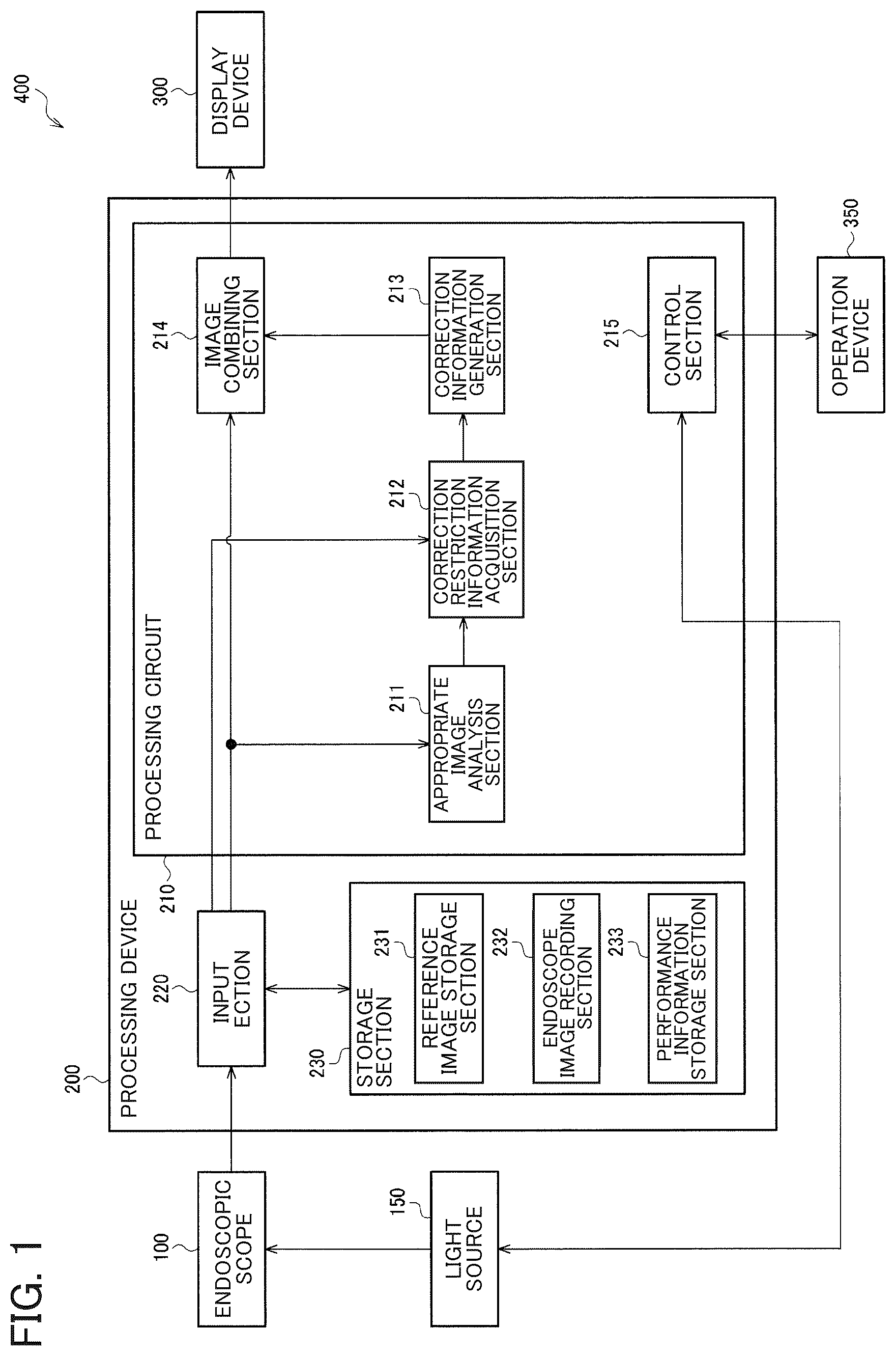 Patent US12333727 Figure 1 – Endoscope apparatus, information processing method, and storage medium