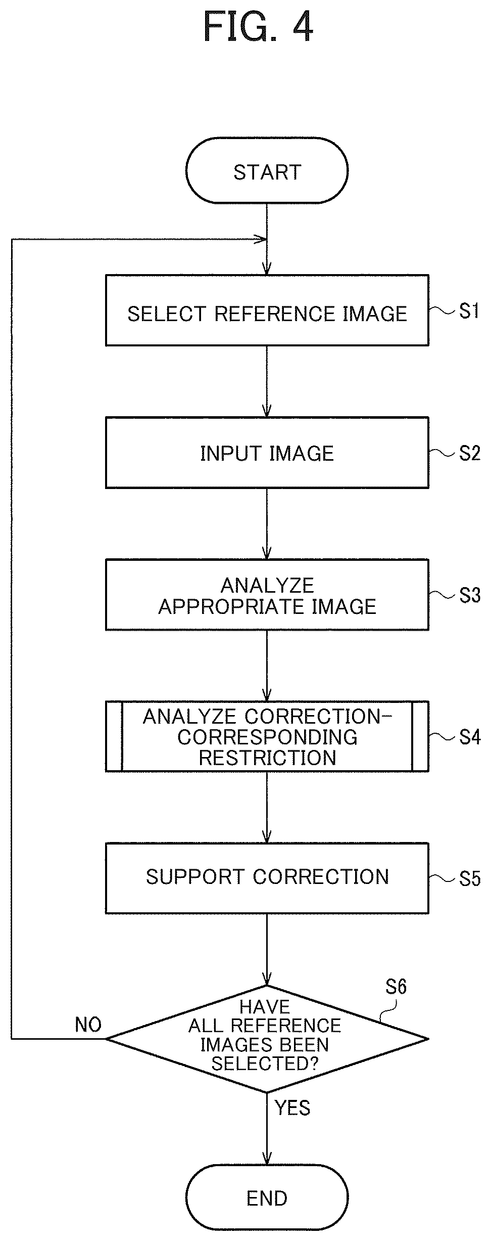 Patent US12333727 Figure 4 – Endoscope apparatus, information processing method, and storage medium