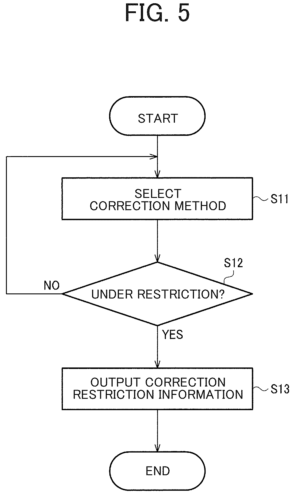 Patent US12333727 Figure 5 – Endoscope apparatus, information processing method, and storage medium