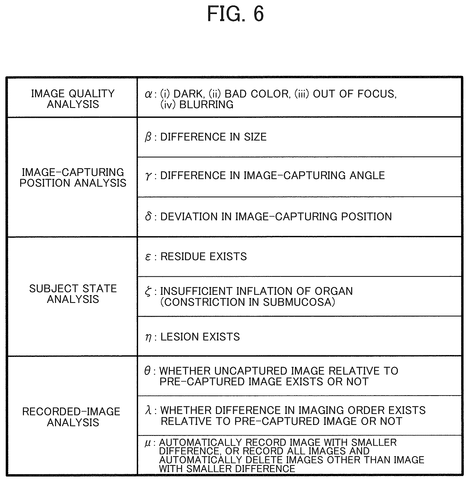 Patent US12333727 Figure 6 – Endoscope apparatus, information processing method, and storage medium