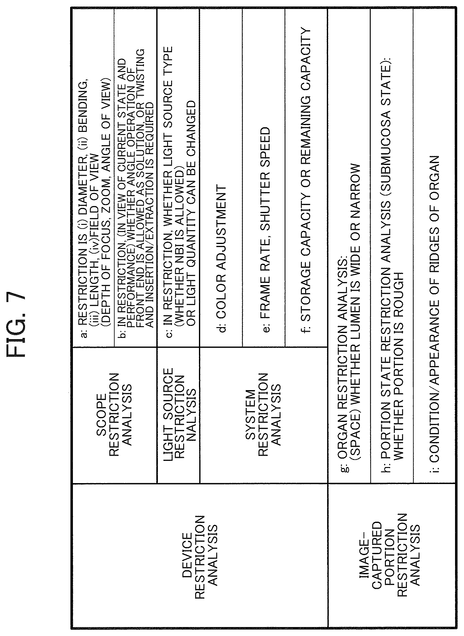Patent US12333727 Figure 7 – Endoscope apparatus, information processing method, and storage medium