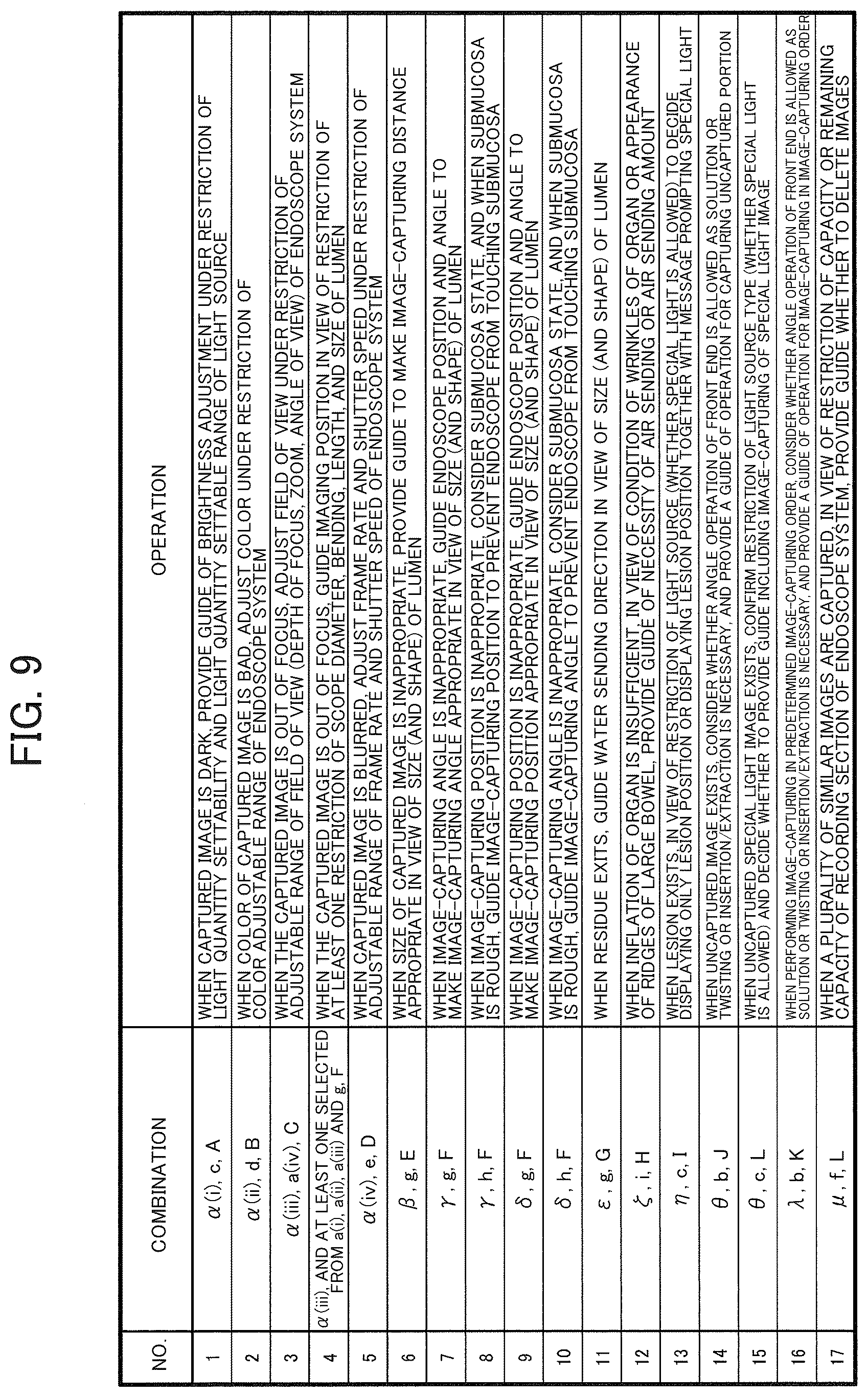 Patent US12333727 Figure 9 – Endoscope apparatus, information processing method, and storage medium