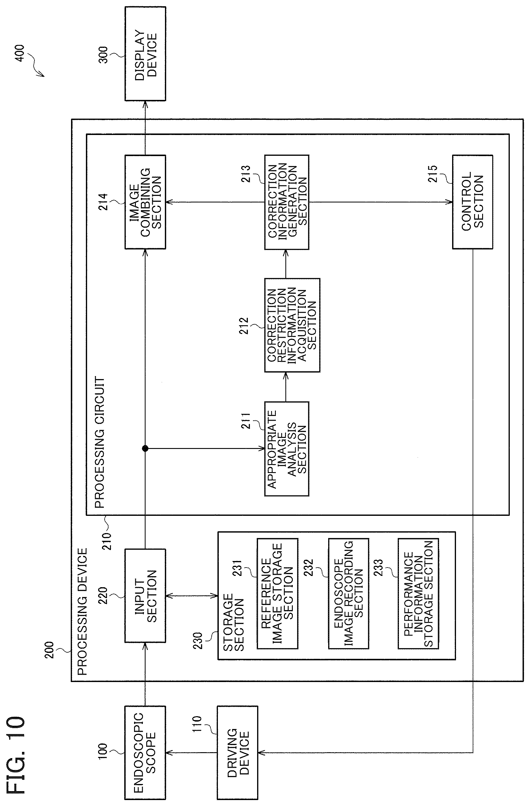 Patent US12333727 Figure 10 – Endoscope apparatus, information processing method, and storage medium