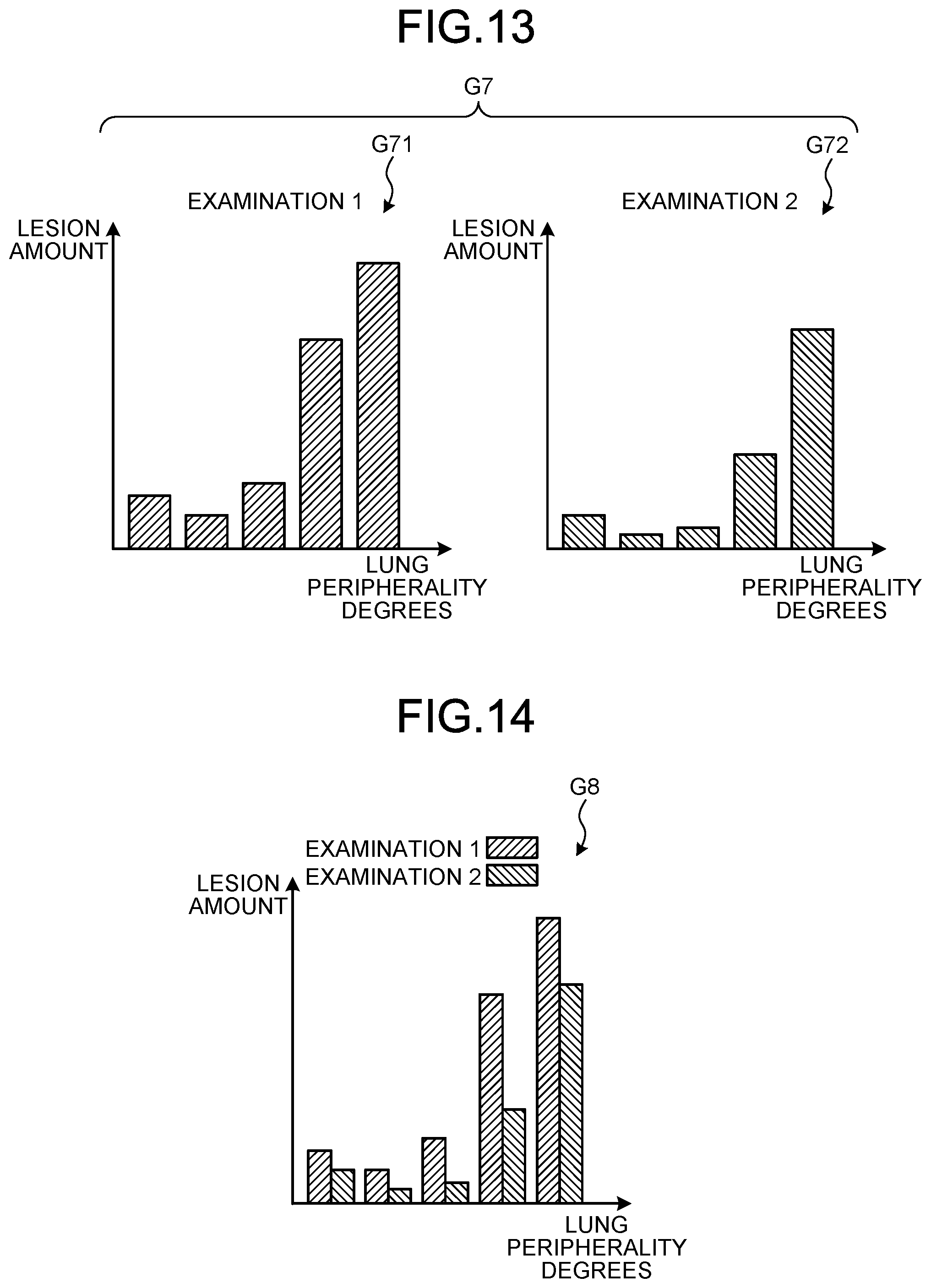 Patent US12333728 Figure 8 – Medical information display apparatus for displaying an index value for the lung, medical image processing apparatus for deriving the index value, and medical information display method for displaying the index value