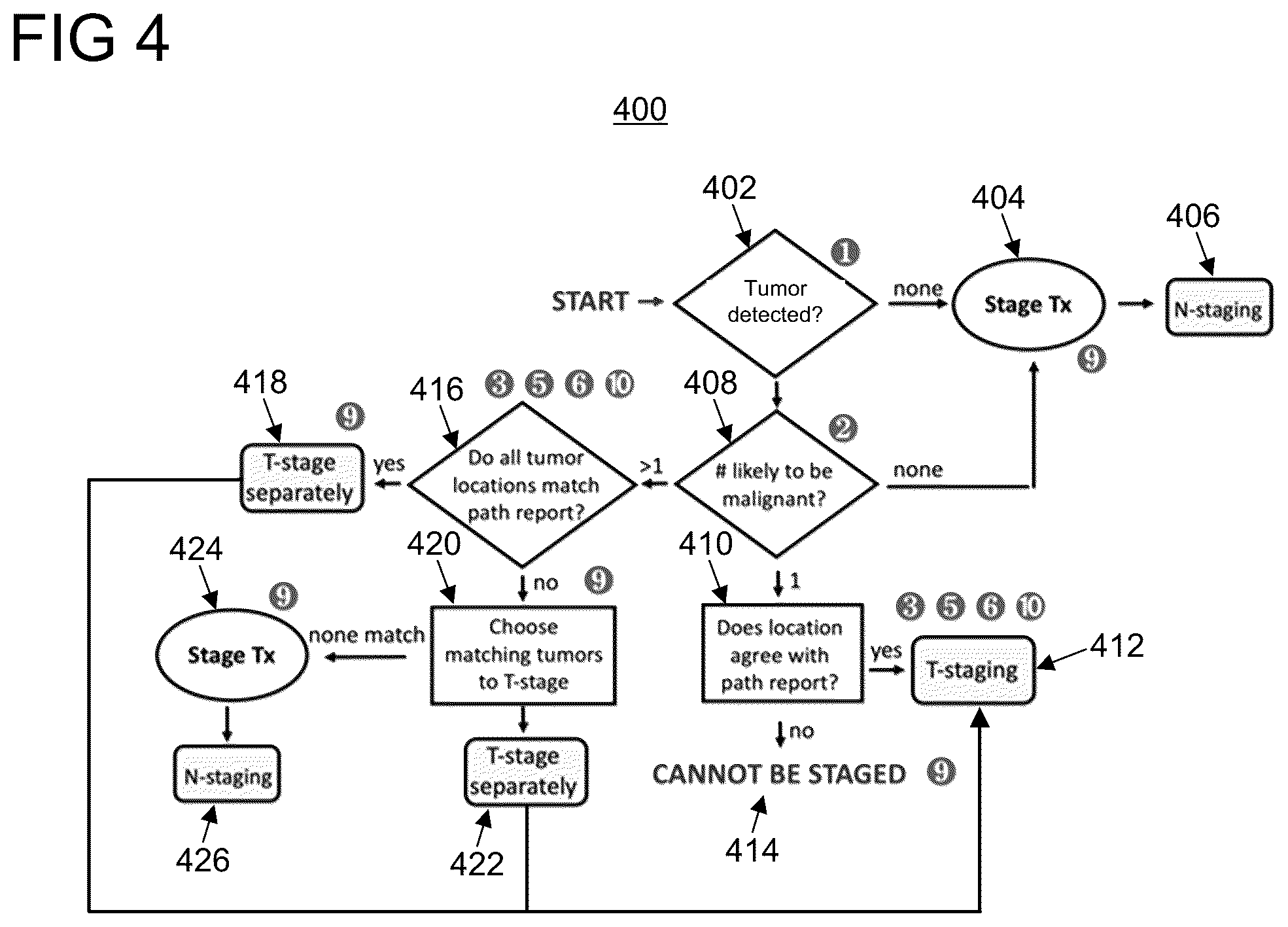 Patent US12333729 Figure 4 – Automatic staging of non-small cell lung cancer from medical imaging and biopsy reports