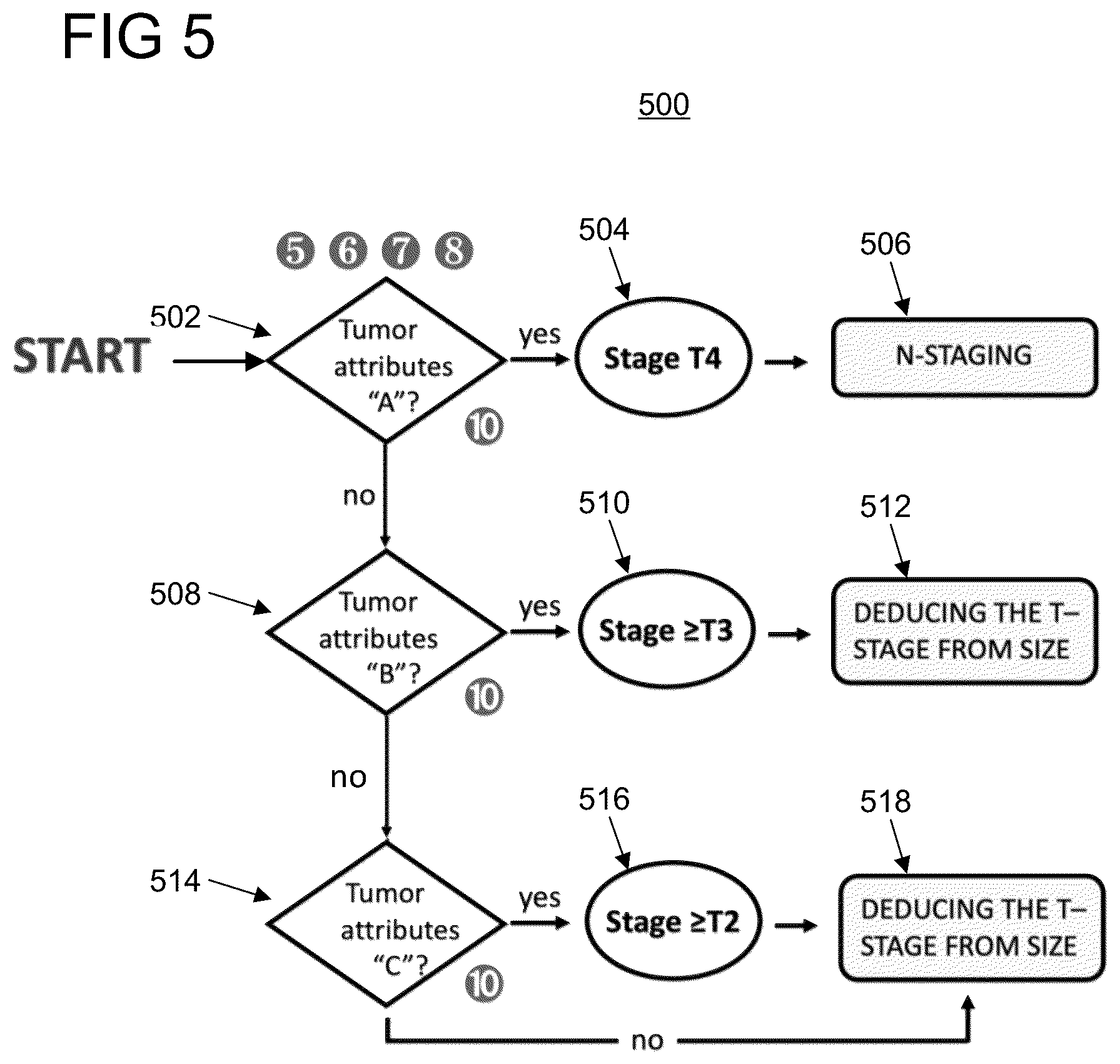 Patent US12333729 Figure 5 – Automatic staging of non-small cell lung cancer from medical imaging and biopsy reports