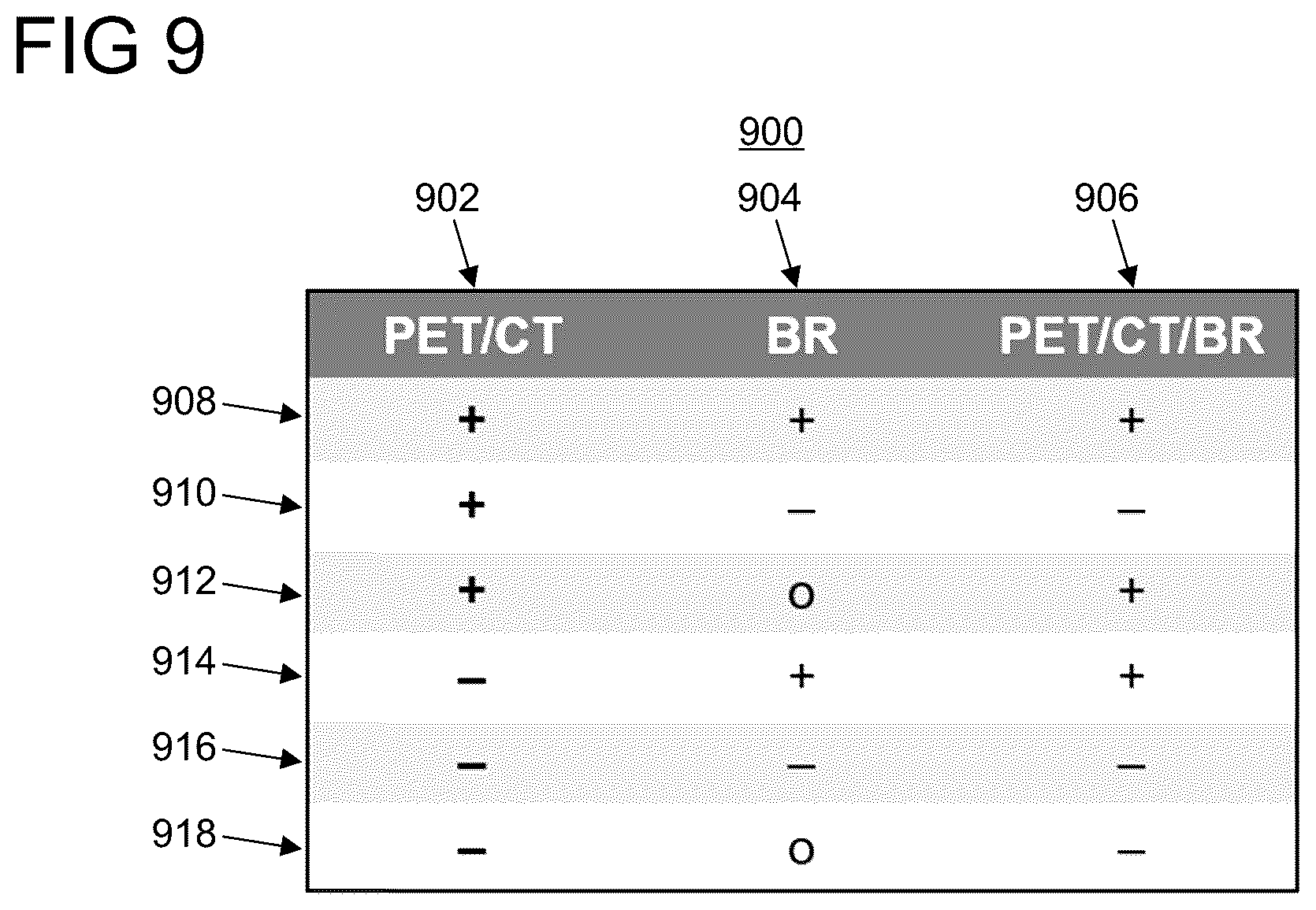 Patent US12333729 Figure 9 – Automatic staging of non-small cell lung cancer from medical imaging and biopsy reports