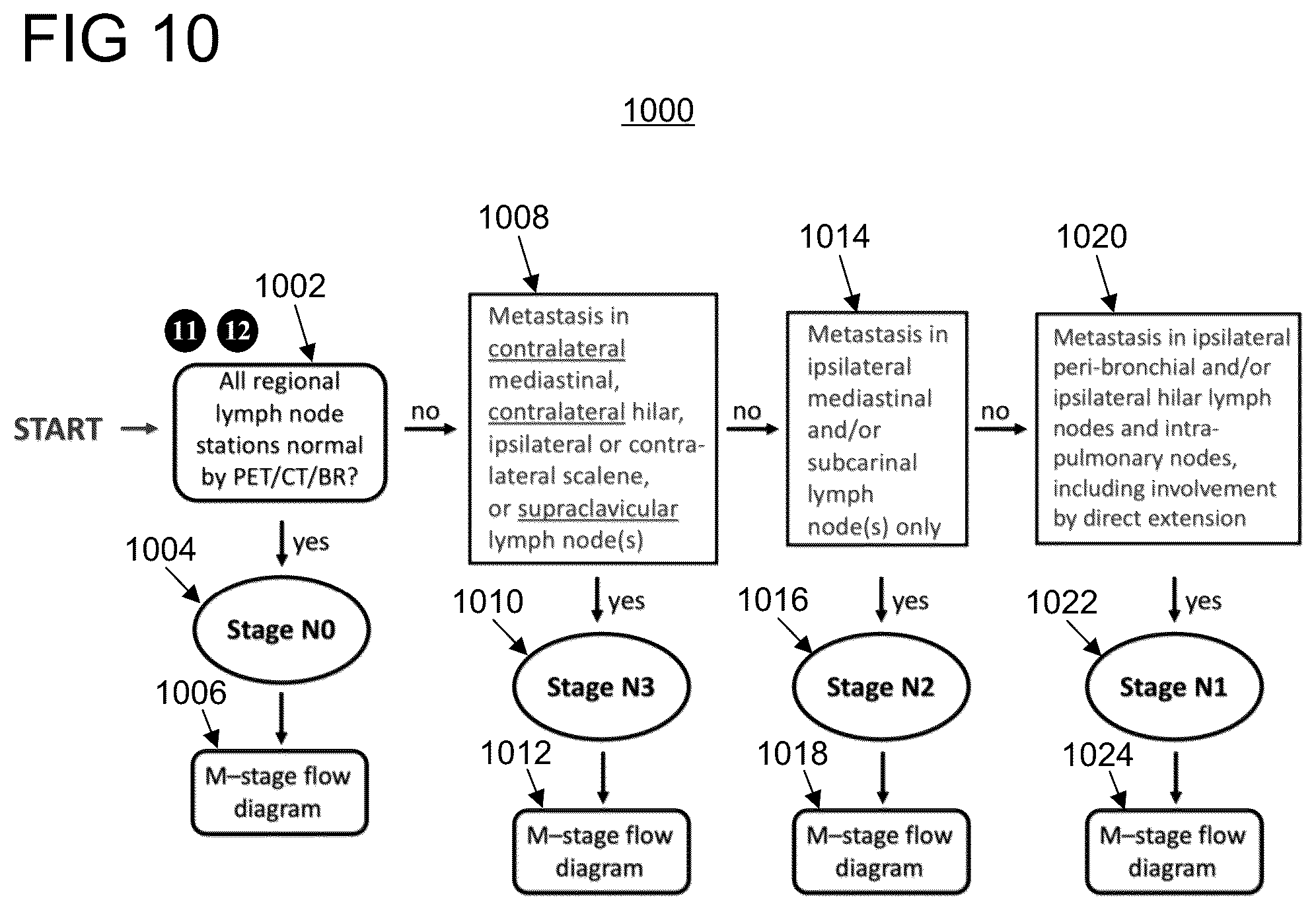Patent US12333729 Figure 10 – Automatic staging of non-small cell lung cancer from medical imaging and biopsy reports