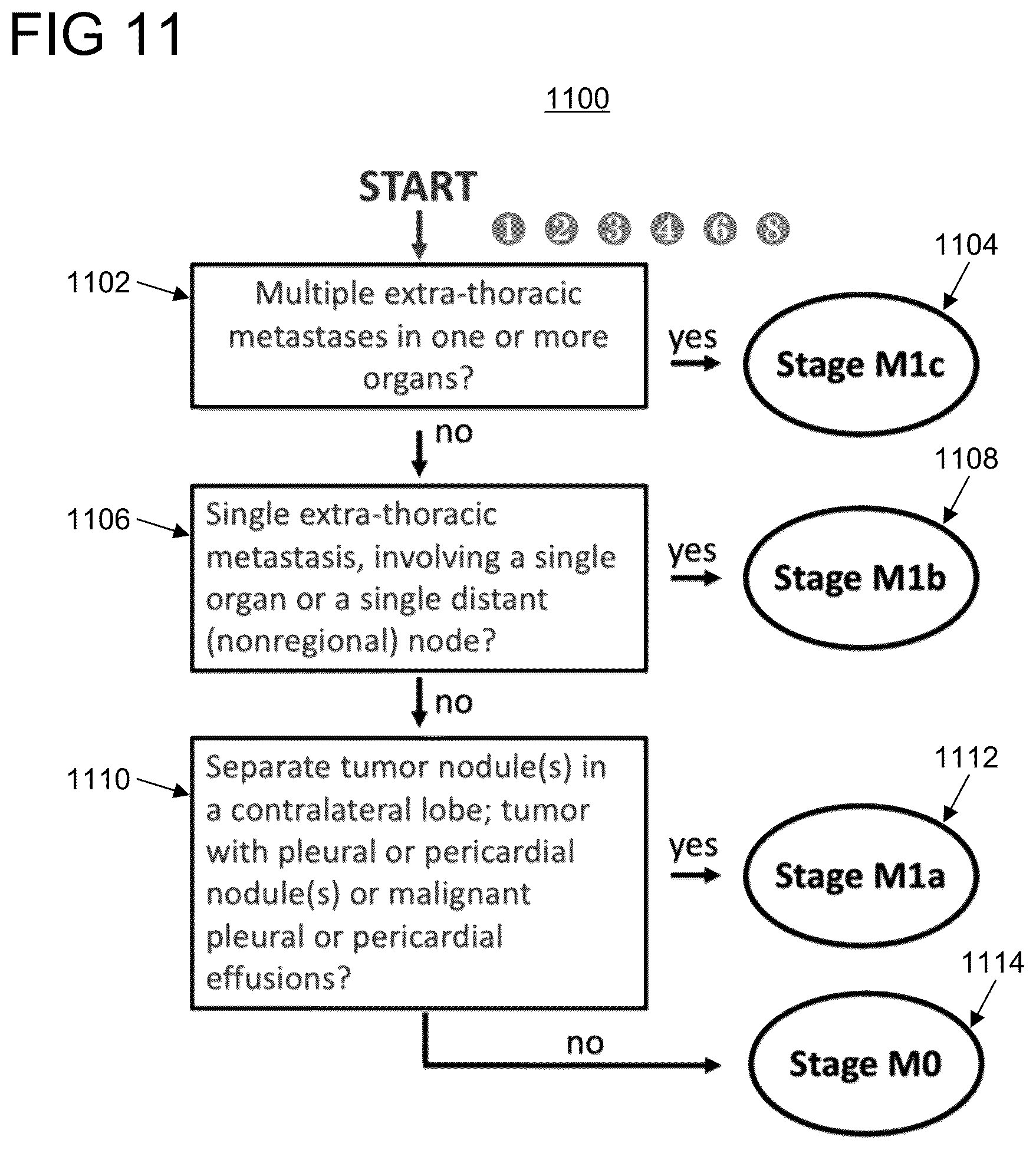 Patent US12333729 Figure 11 – Automatic staging of non-small cell lung cancer from medical imaging and biopsy reports