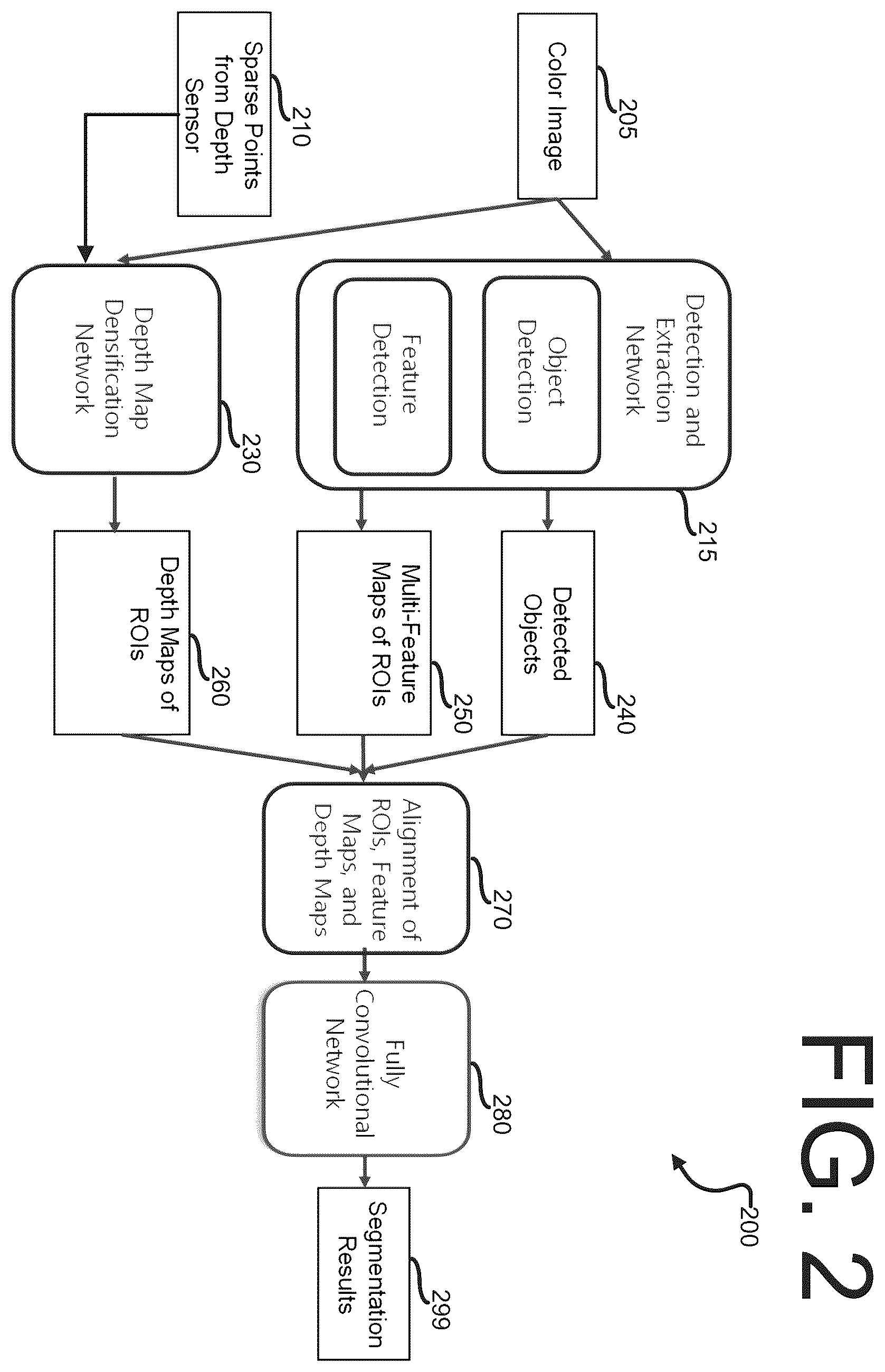 Patent US12333730 Figure 2 – Method and apparatus for scene segmentation for three-dimensional scene reconstruction