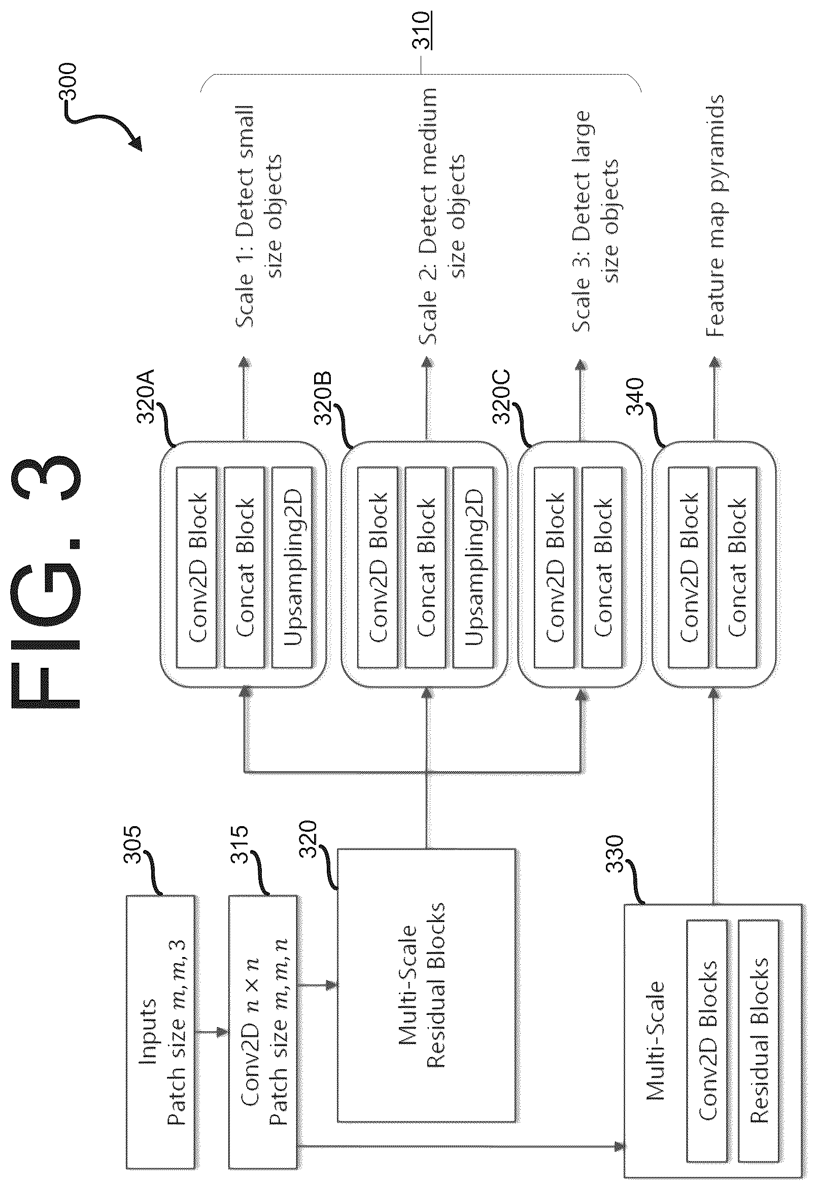 Patent US12333730 Figure 3 – Method and apparatus for scene segmentation for three-dimensional scene reconstruction