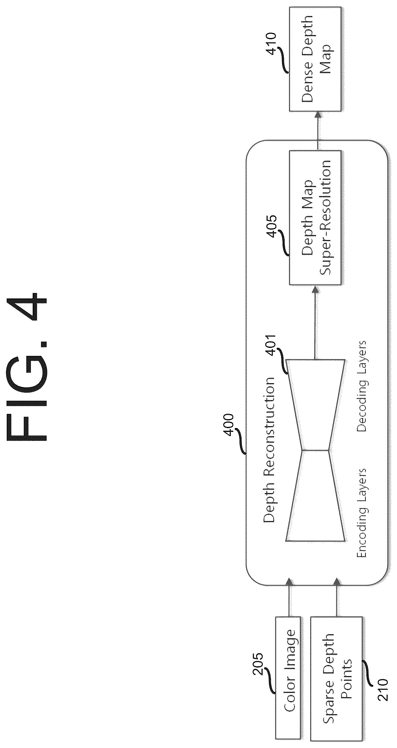 Patent US12333730 Figure 4 – Method and apparatus for scene segmentation for three-dimensional scene reconstruction