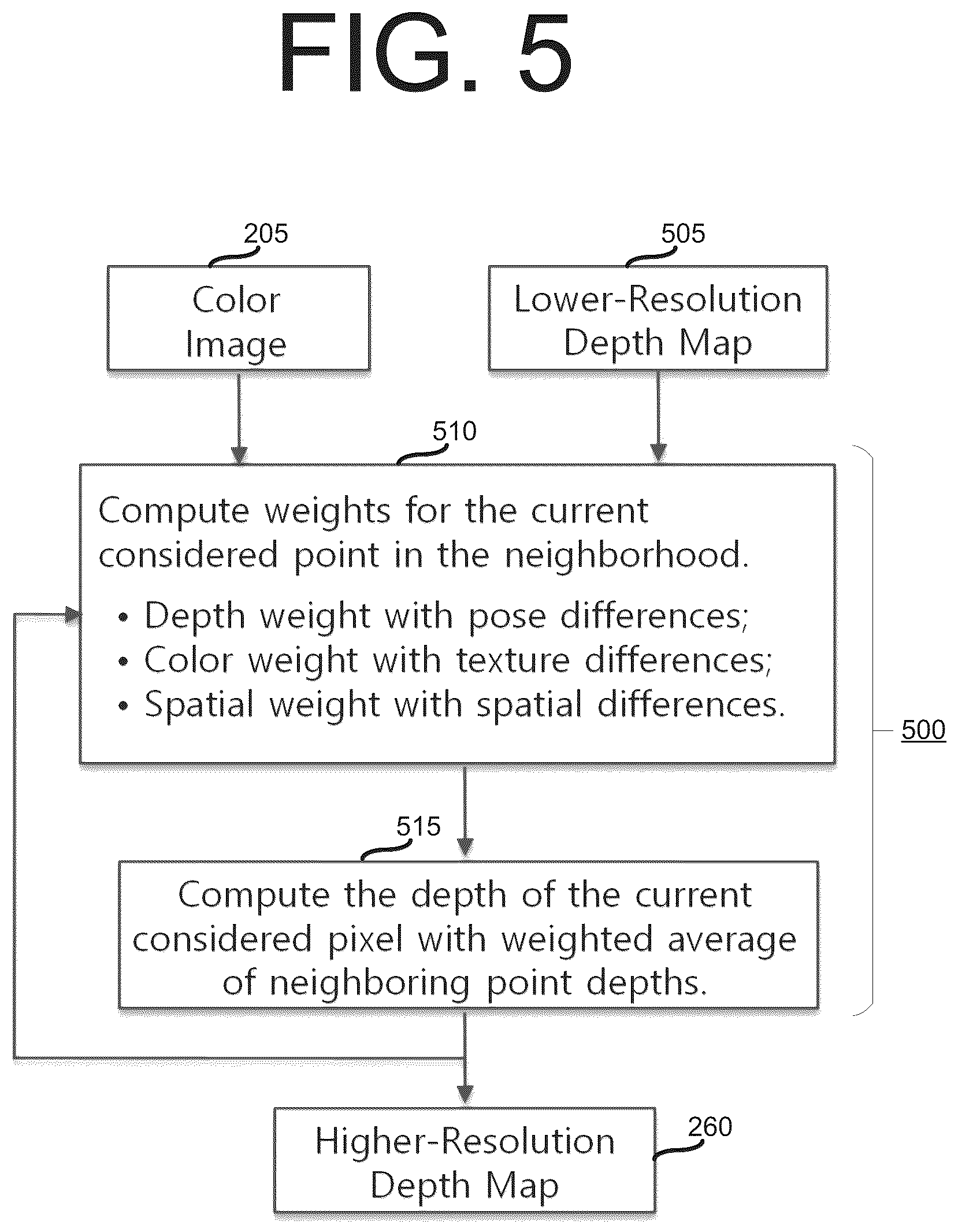 Patent US12333730 Figure 5 – Method and apparatus for scene segmentation for three-dimensional scene reconstruction