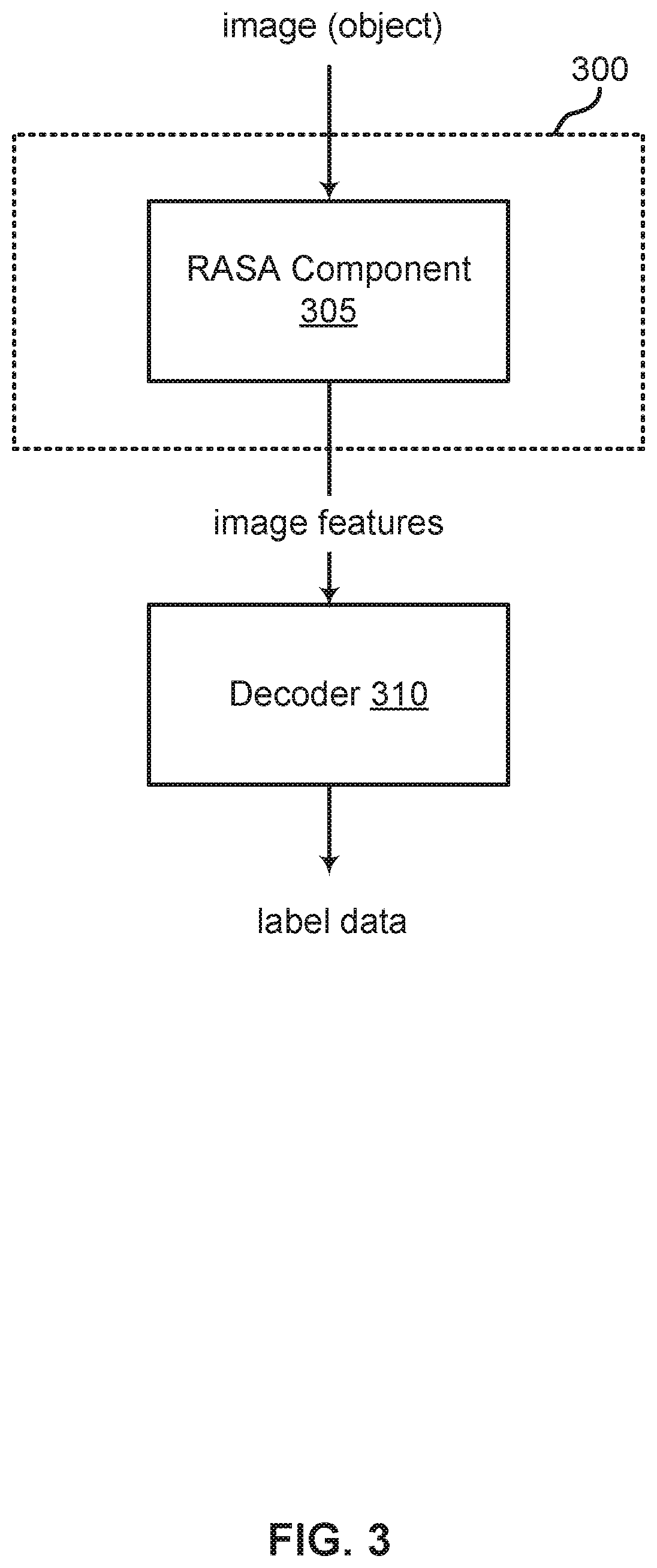 Patent US12333731 Figure 3 – Transformer for efficient image segmentation