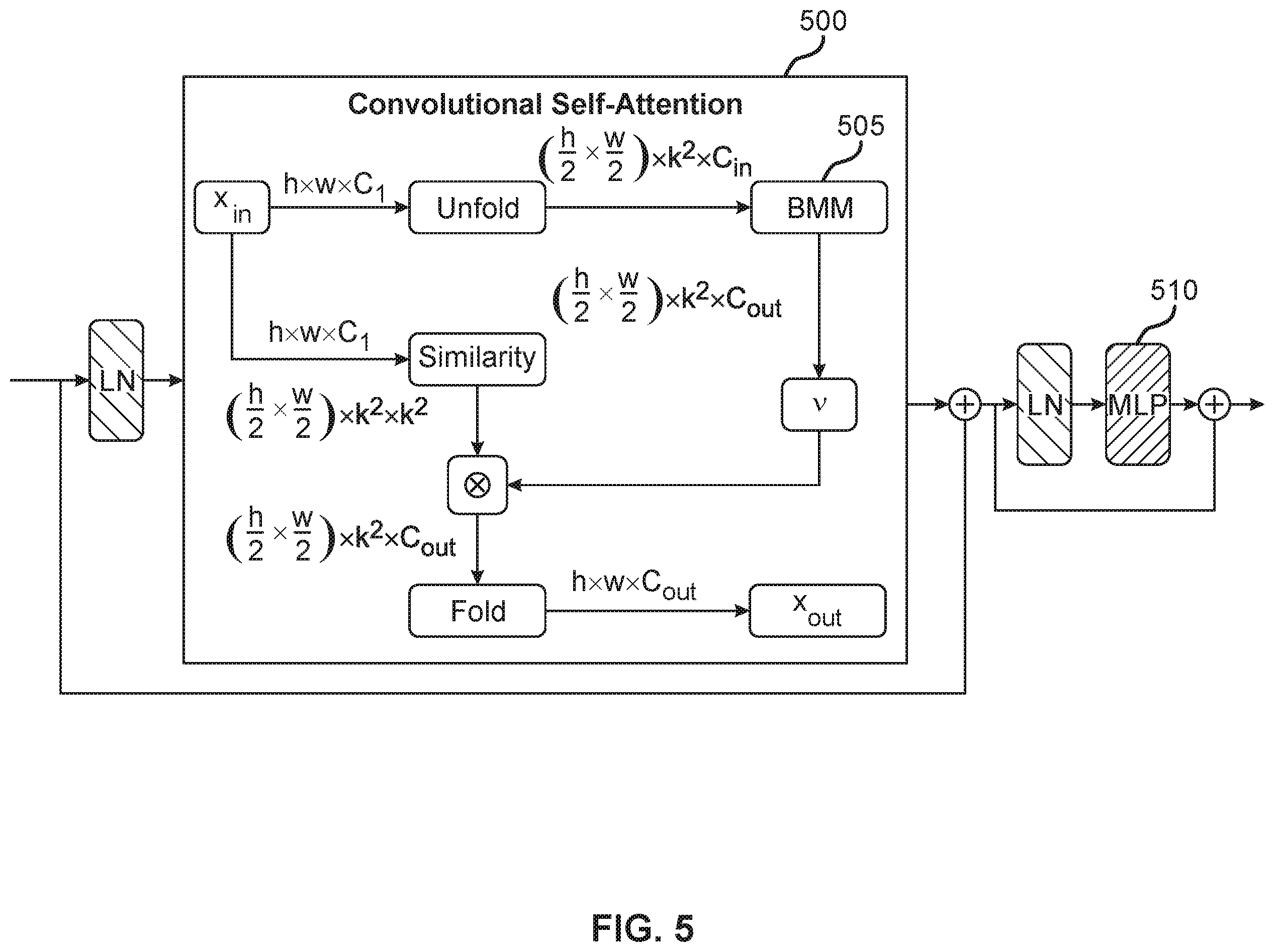 Patent US12333731 Figure 5 – Transformer for efficient image segmentation