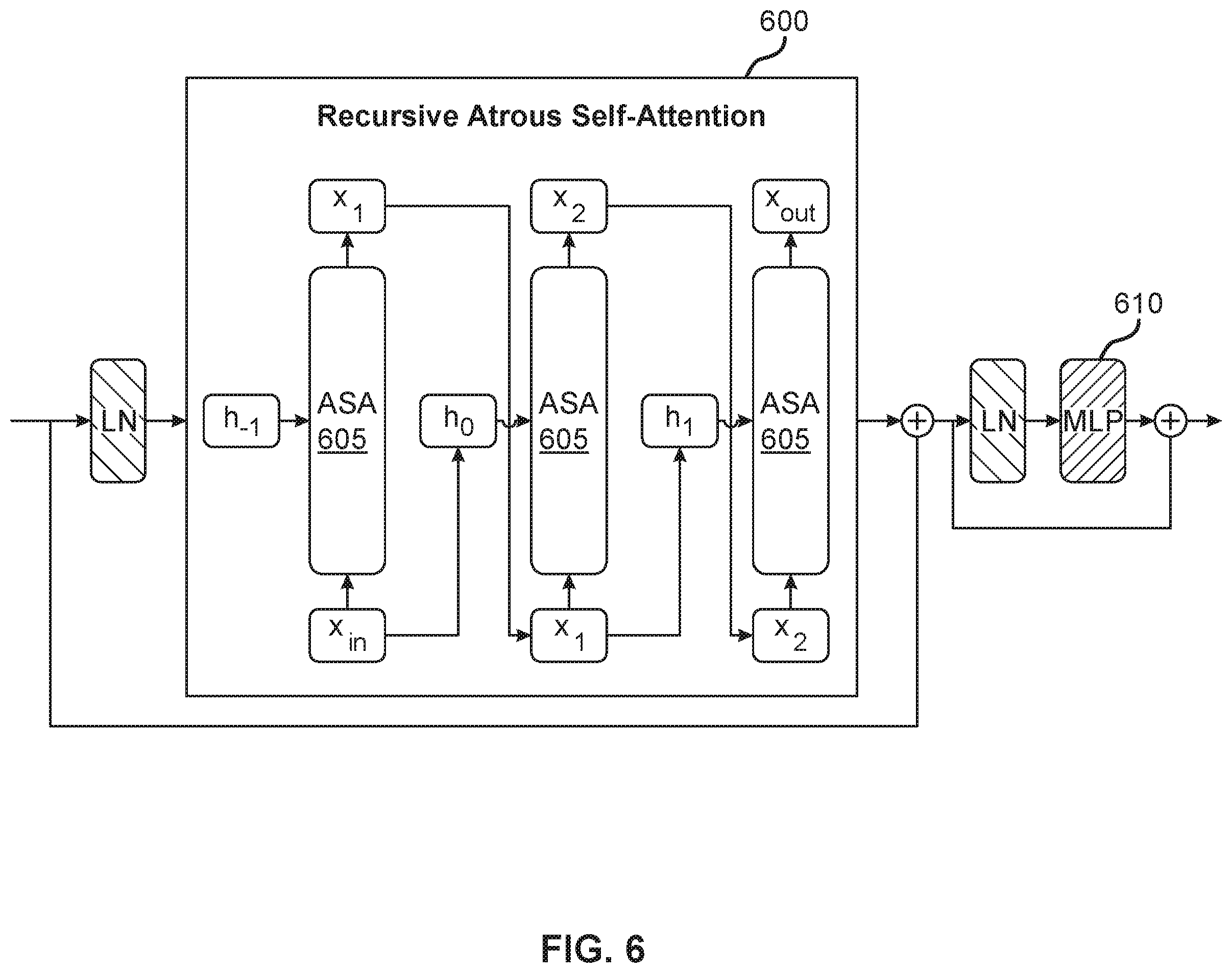 Patent US12333731 Figure 6 – Transformer for efficient image segmentation