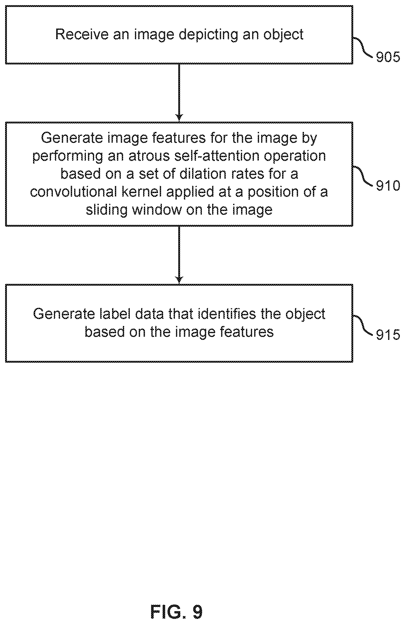 Patent US12333731 Figure 9 – Transformer for efficient image segmentation