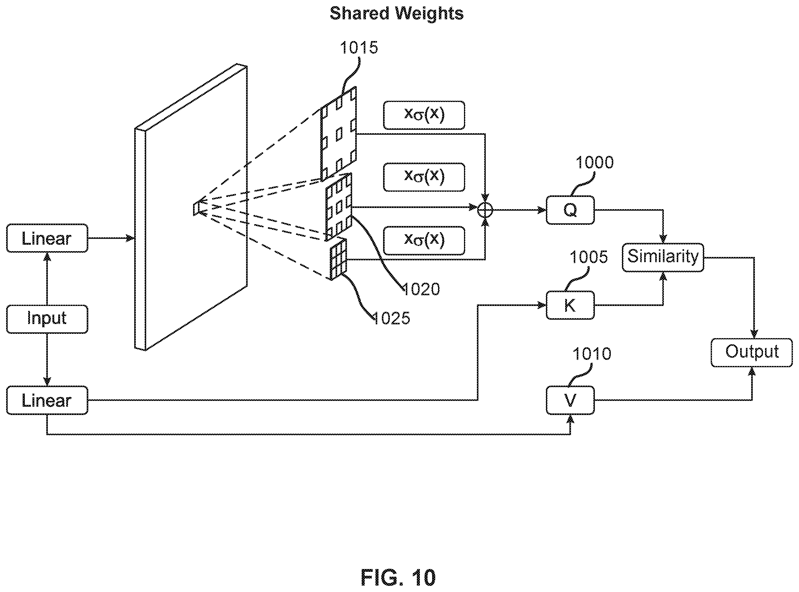 Patent US12333731 Figure 10 – Transformer for efficient image segmentation