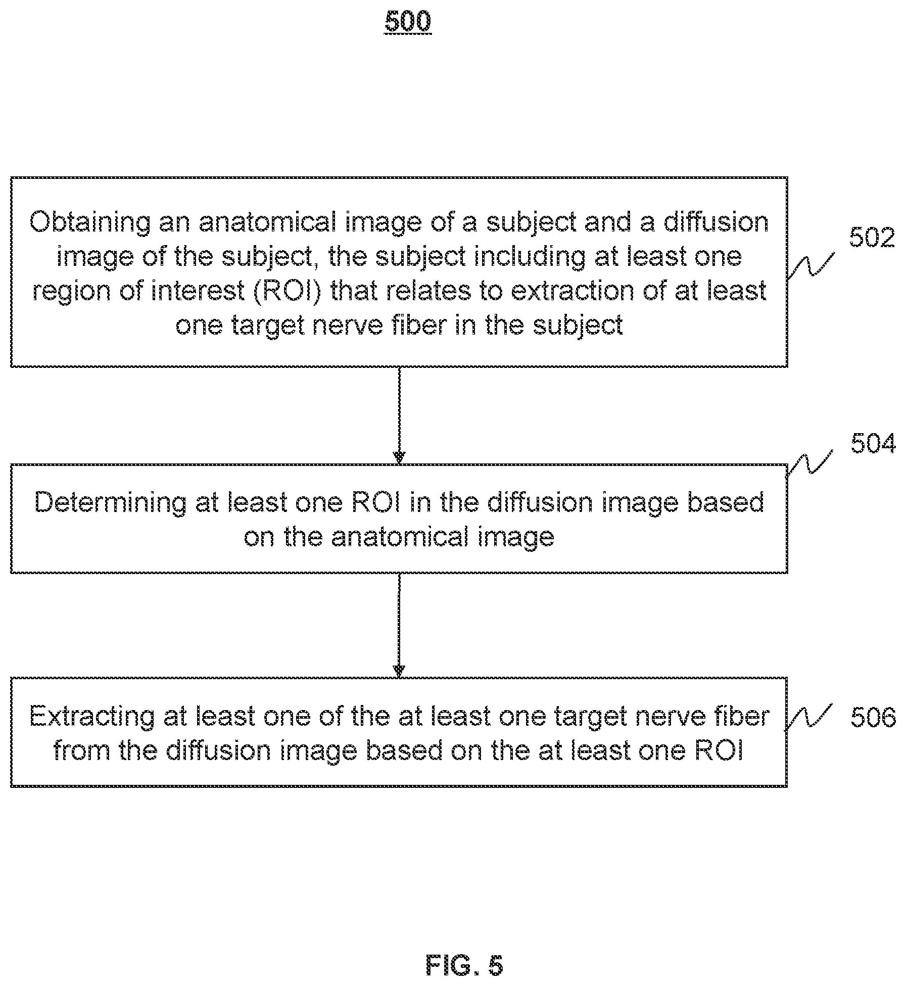 Patent US12333732 Figure 5 – Systems and methods for image-based nerve fiber extraction