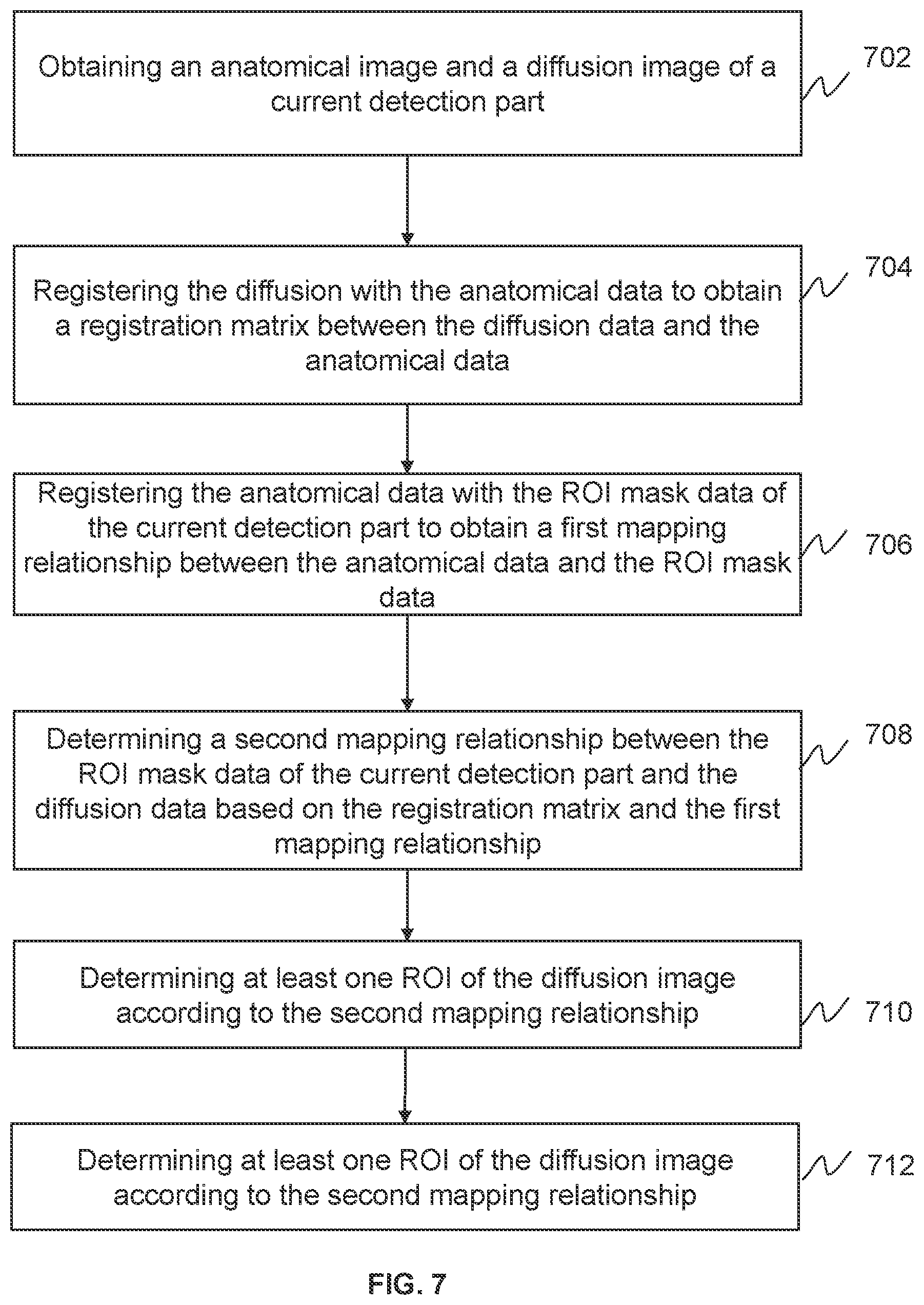 Patent US12333732 Figure 7 – Systems and methods for image-based nerve fiber extraction
