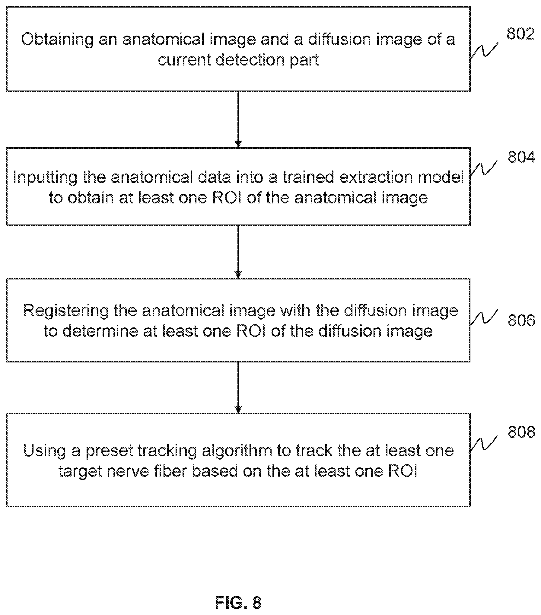 Patent US12333732 Figure 8 – Systems and methods for image-based nerve fiber extraction