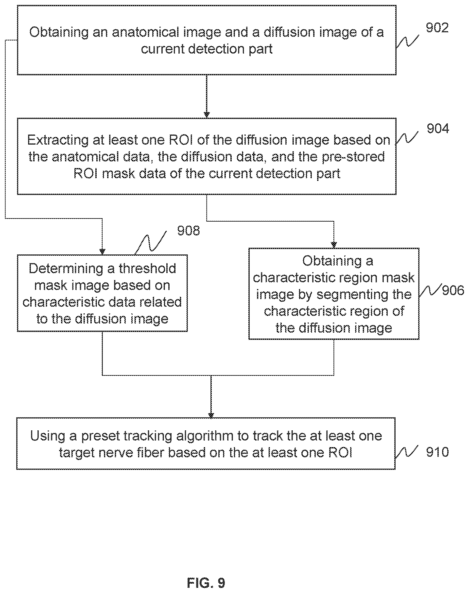 Patent US12333732 Figure 9 – Systems and methods for image-based nerve fiber extraction
