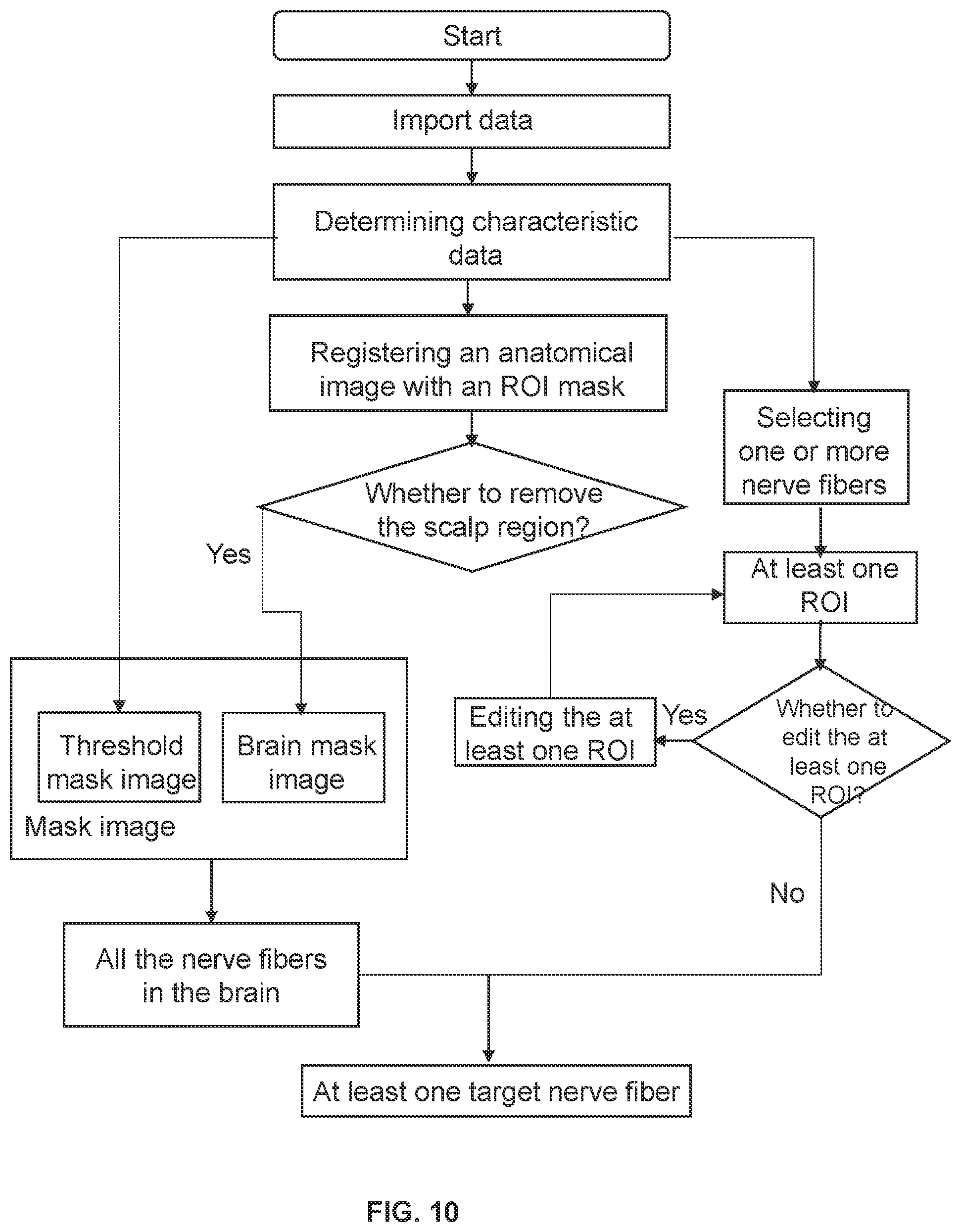 Patent US12333732 Figure 10 – Systems and methods for image-based nerve fiber extraction