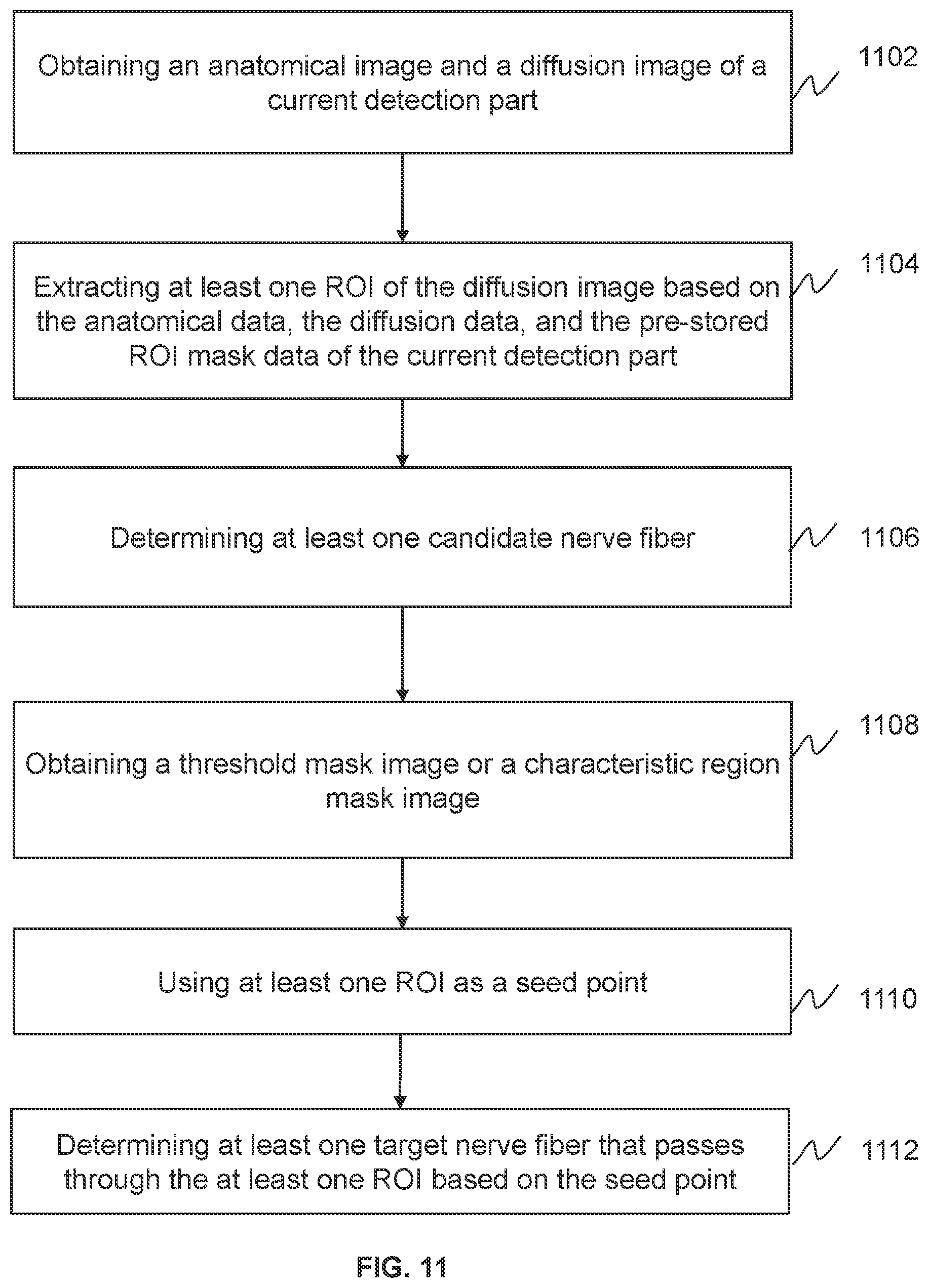 Patent US12333732 Figure 11 – Systems and methods for image-based nerve fiber extraction