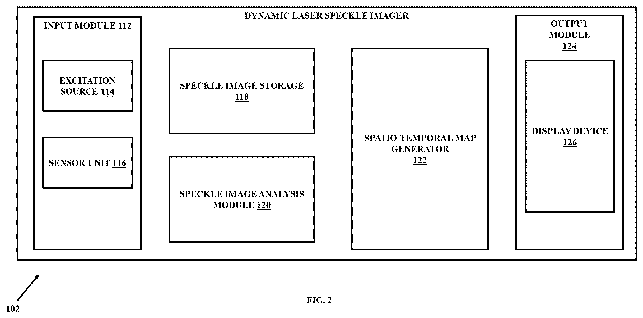 Patent US12333734 Figure 2 – System and method for imaging of localized and heterogeneous dynamics using laser speckle