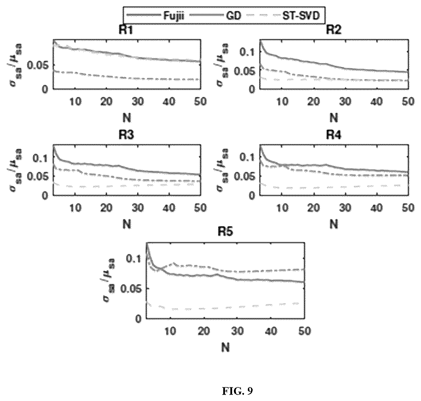 Patent US12333734 Figure 10 – System and method for imaging of localized and heterogeneous dynamics using laser speckle