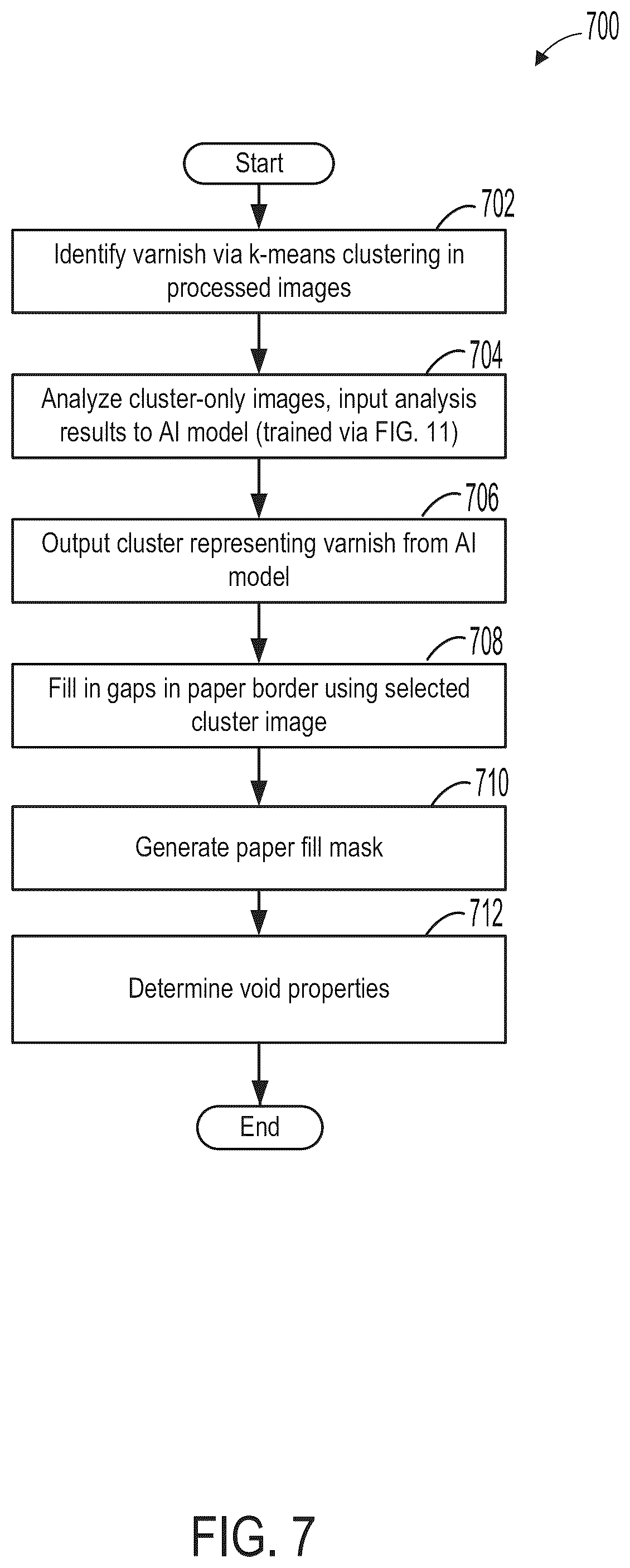 Patent US12333735 Figure 8 – Methods and systems for predicting stator insulation condition from stator sections
