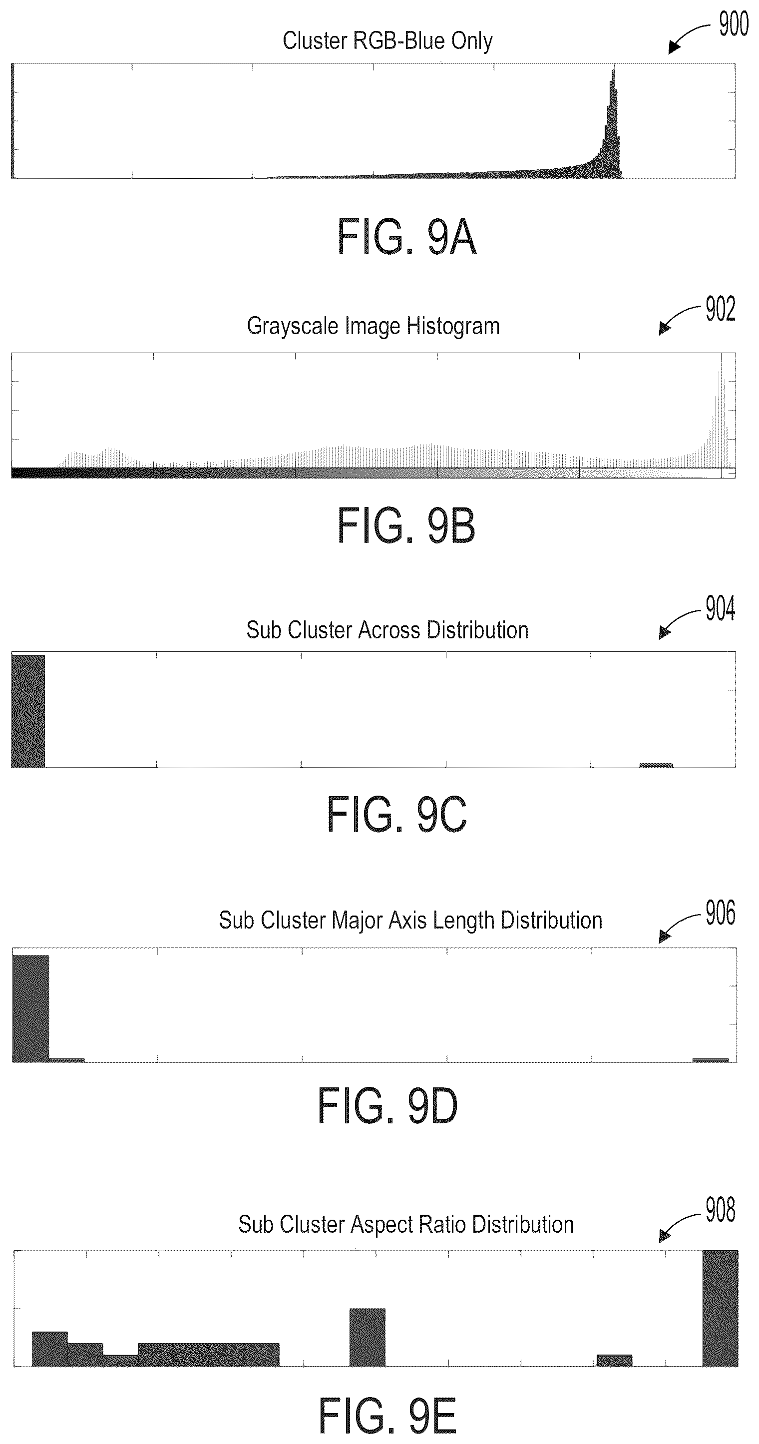 Patent US12333735 Figure 10 – Methods and systems for predicting stator insulation condition from stator sections
