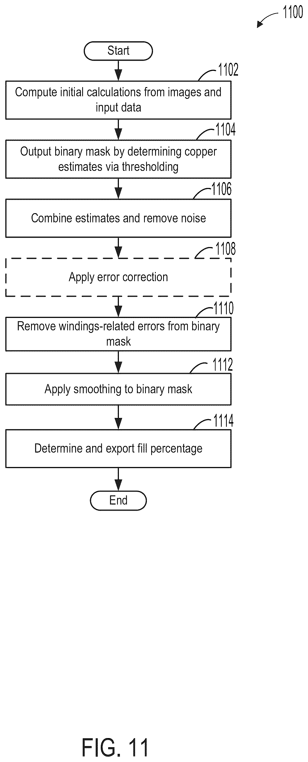 Patent US12333735 Figure 12 – Methods and systems for predicting stator insulation condition from stator sections